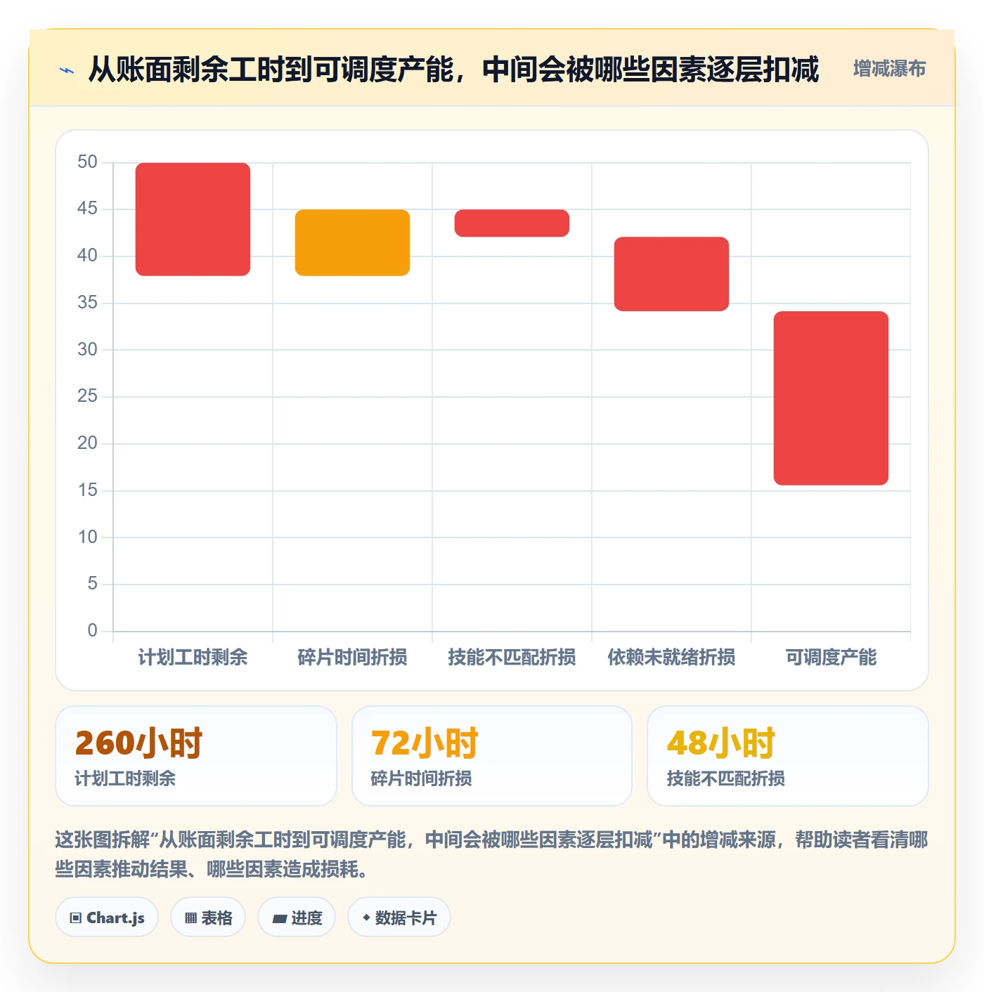 空闲资源落地方案:PMO开展资源负载的制度设计案例解析