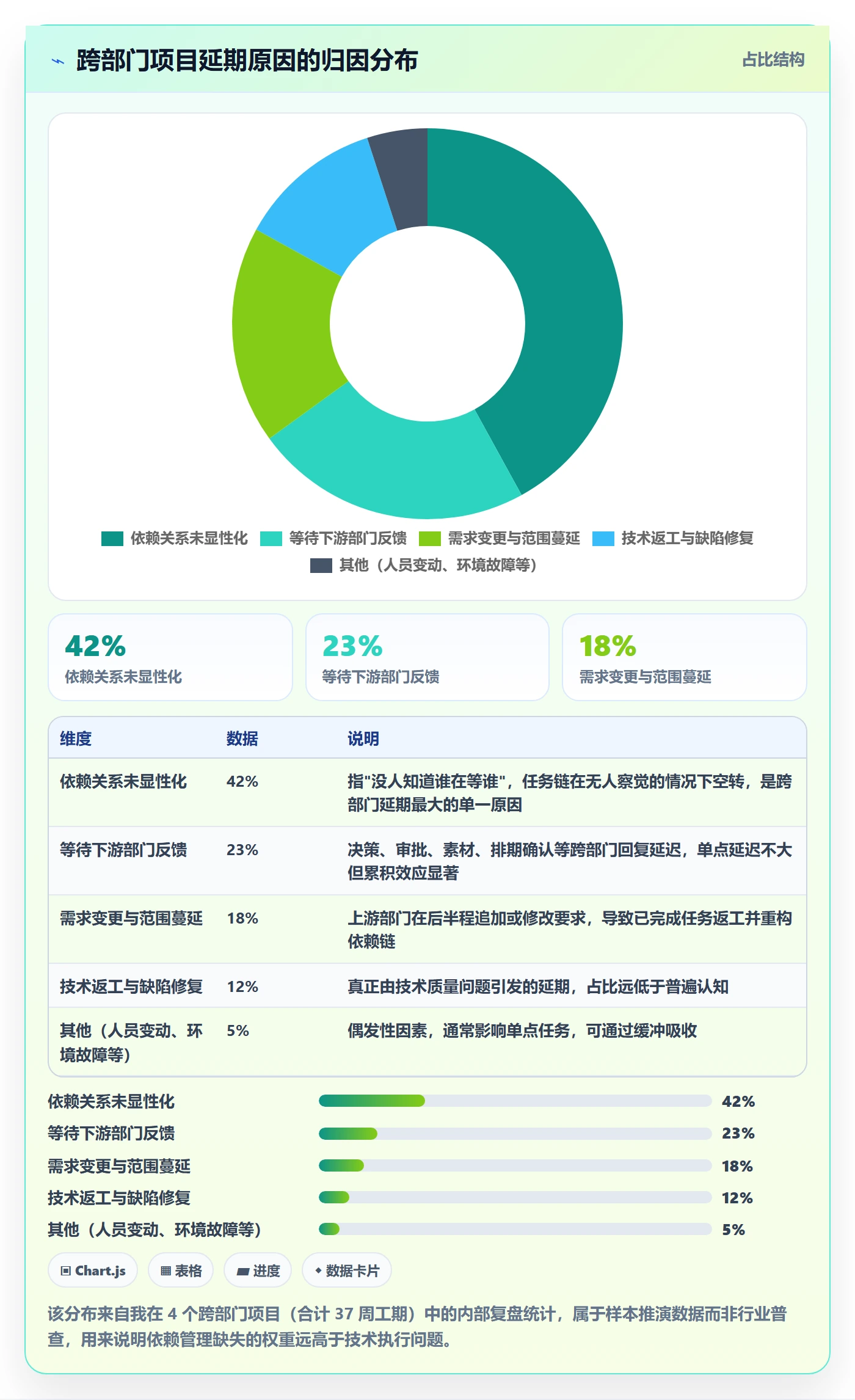 任务依赖关键路径教程：跨部门团队入门指南，避坑指南