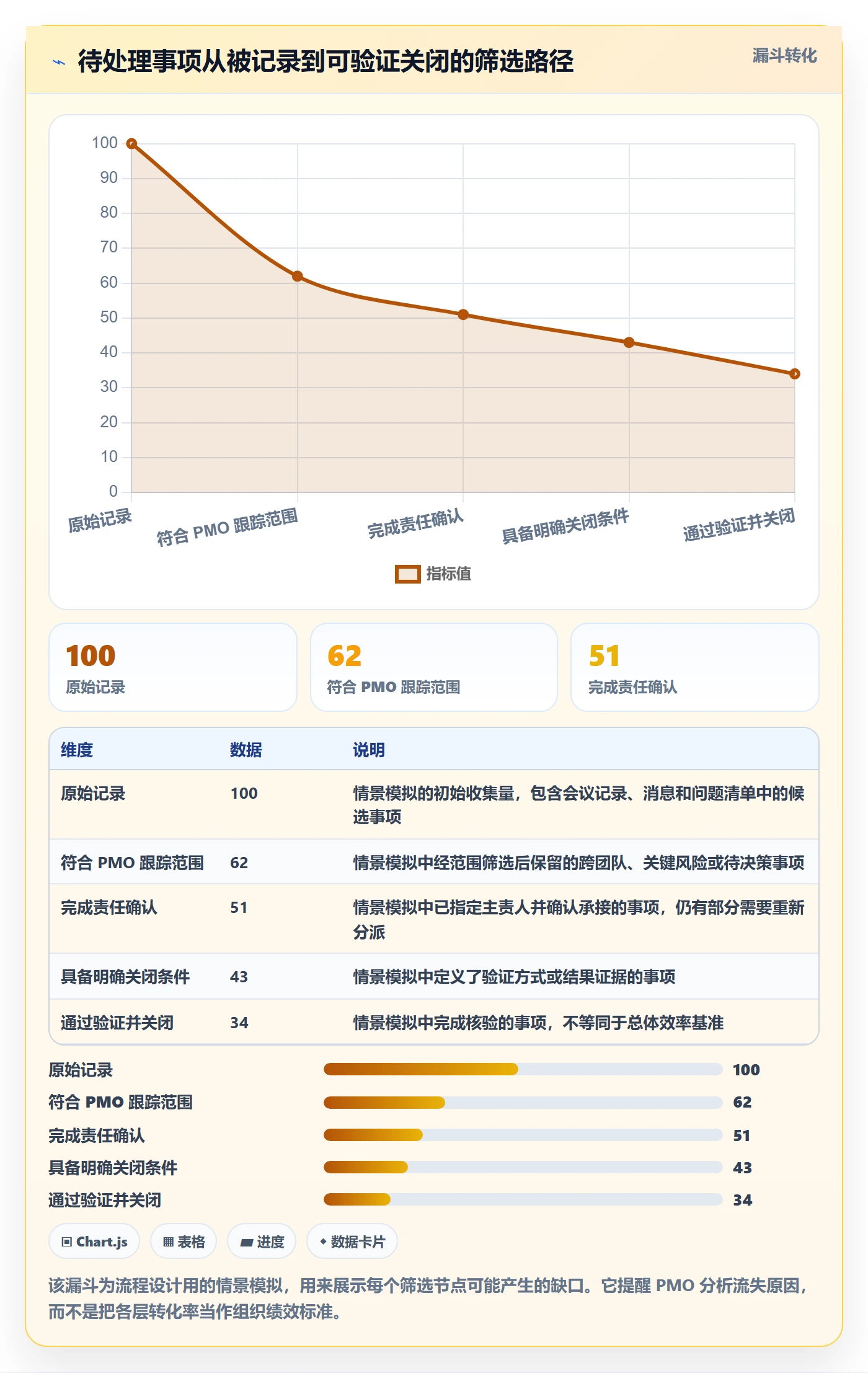 待处理管理方法大全:PMO看板效率提升落地清单