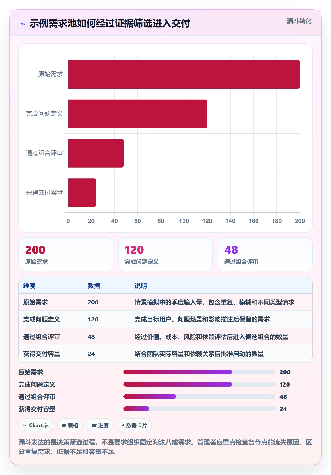 Feature管理指南：PMO如何做好产品需求，制度设计全流程