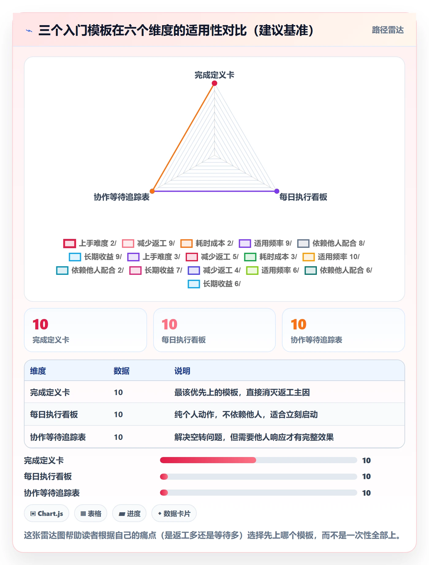 完成实操方法:项目成员提升任务执行效率的入门指南方法与模板