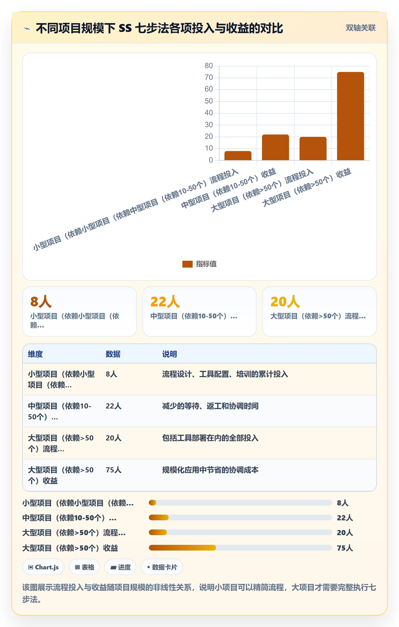 任务依赖如何做好SS?跨部门团队入门指南与操作步骤