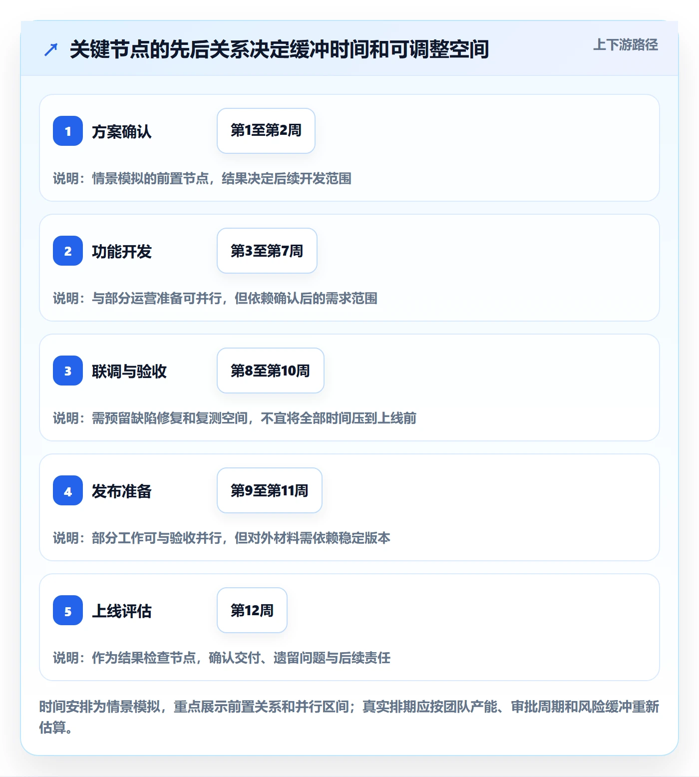 计划安排落地方案:管理层开展日历视图的实操方法案例解析