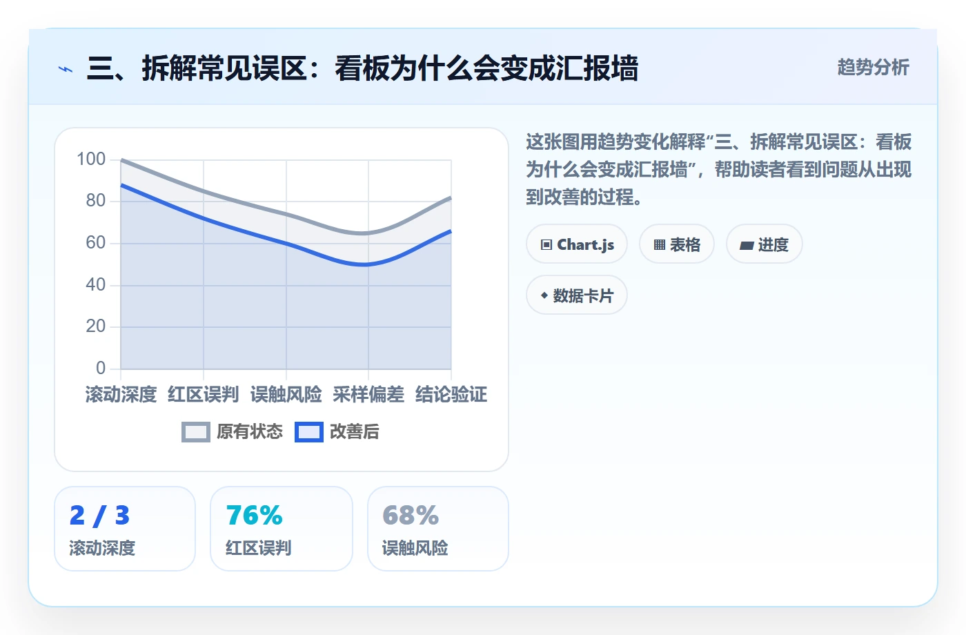 三、拆解常见误区:看板为什么会变成汇报墙