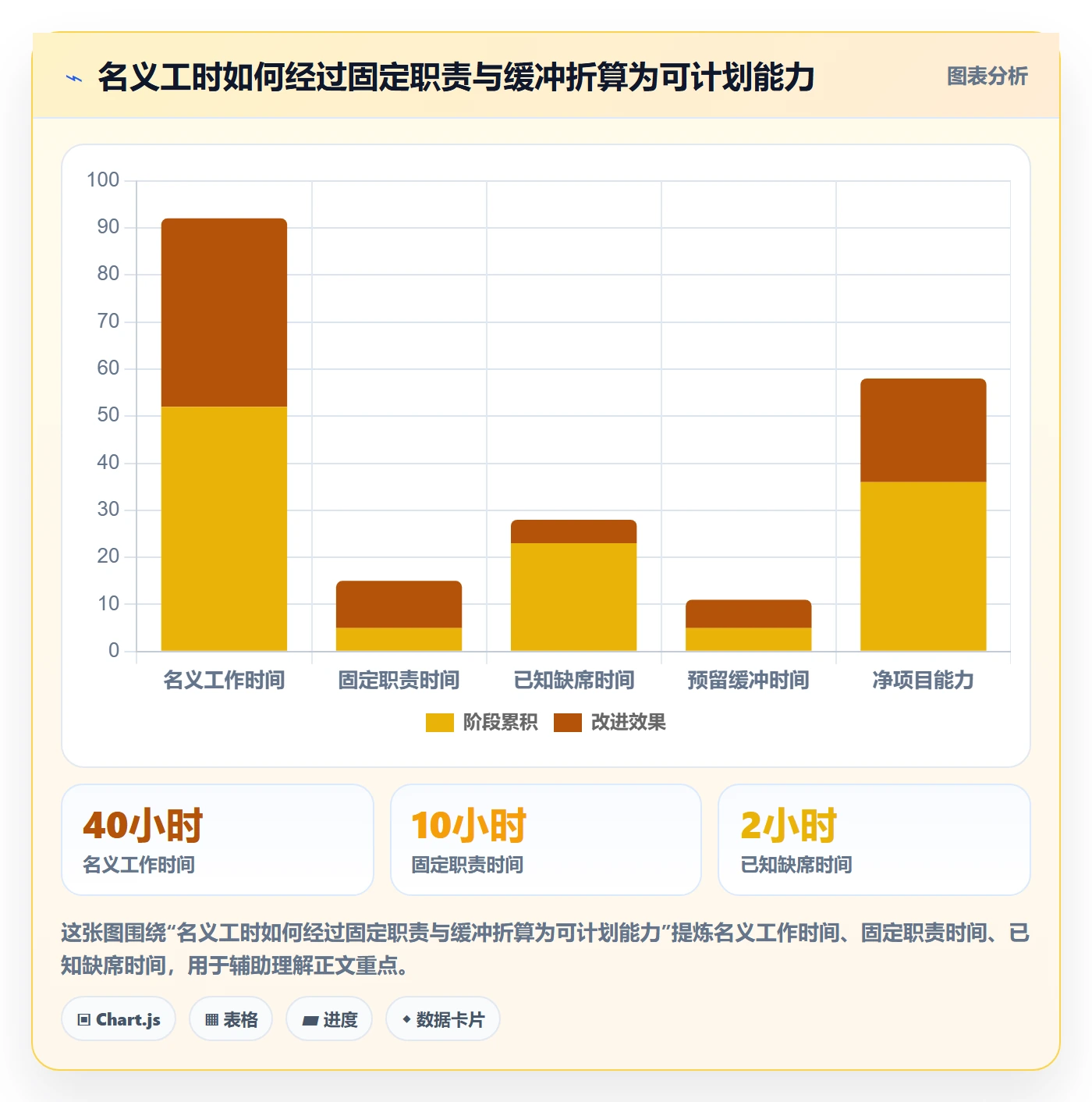 资源负载如何做好工作负载？管理层流程优化与操作步骤