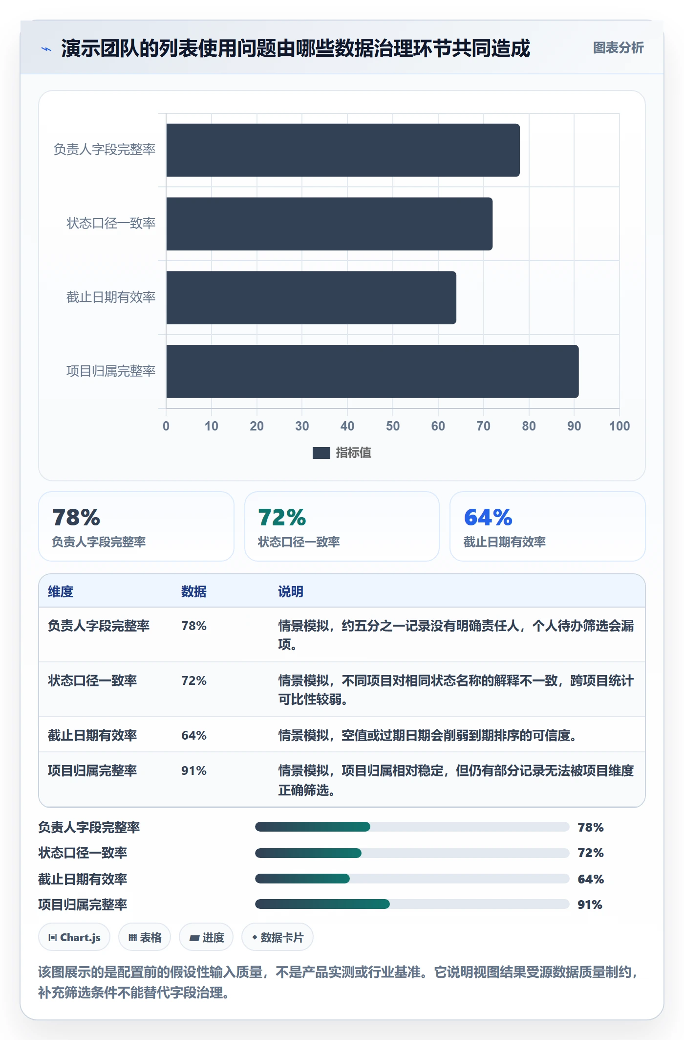 字段配置落地方案:项目成员开展列表视图的实操方法案例解析