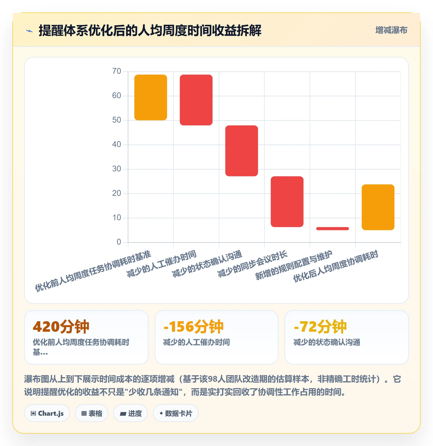 任务提醒如何做好自动提醒？项目经理入门指南与操作步骤