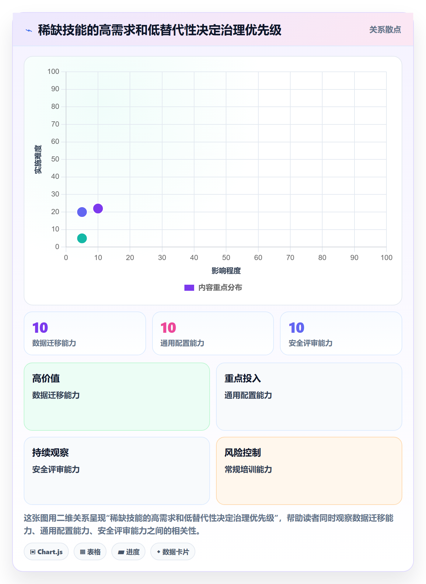 资源冲突实操方法：实施团队提升人力资源计划效率的制度设计方法与模板