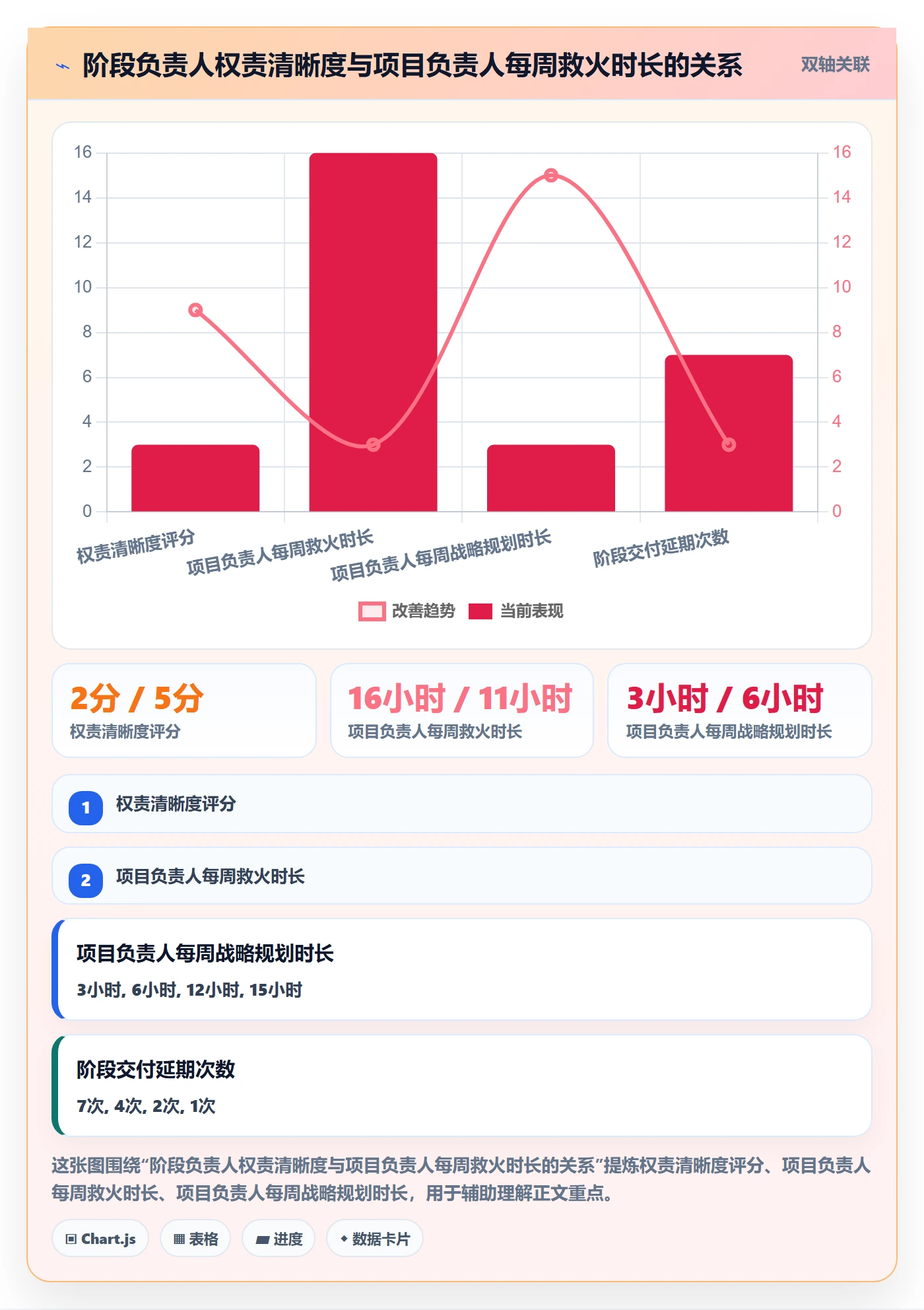 阶段负责人怎么做？项目负责人效率提升：项目阶段从0到1