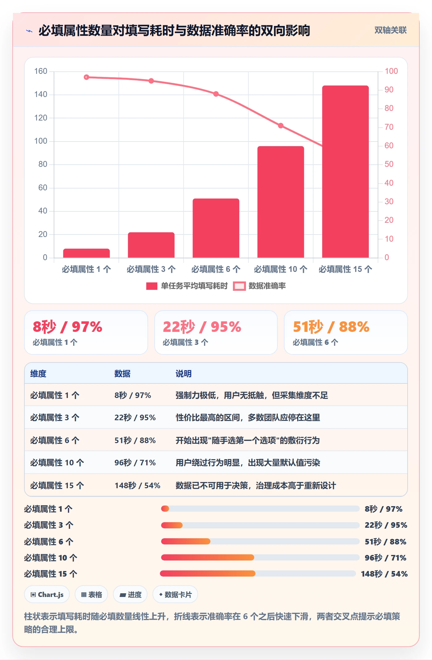 任务属性分类教程:企业管理者实操方法,避坑指南