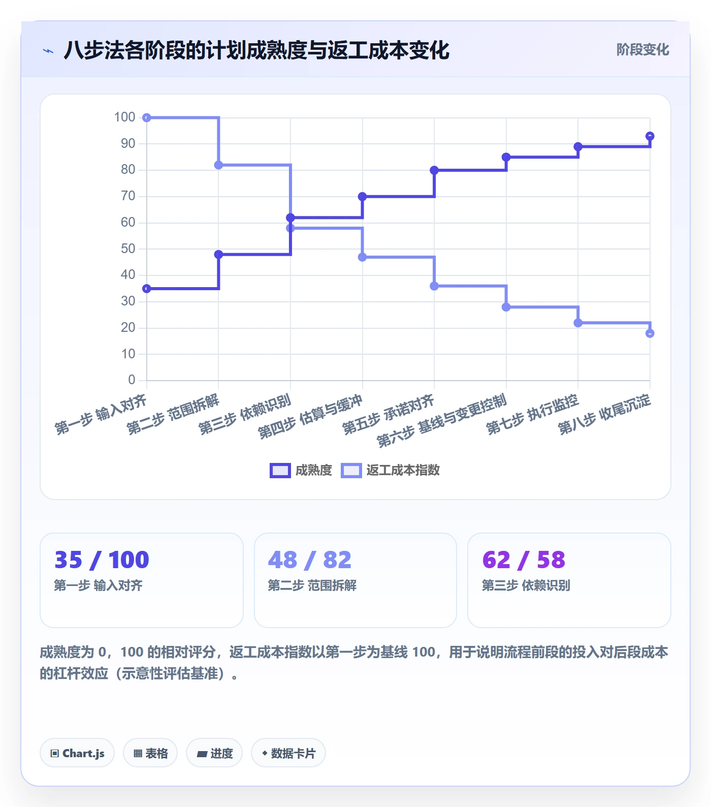项目规划子计划全流程：研发团队最佳实践与一文讲清