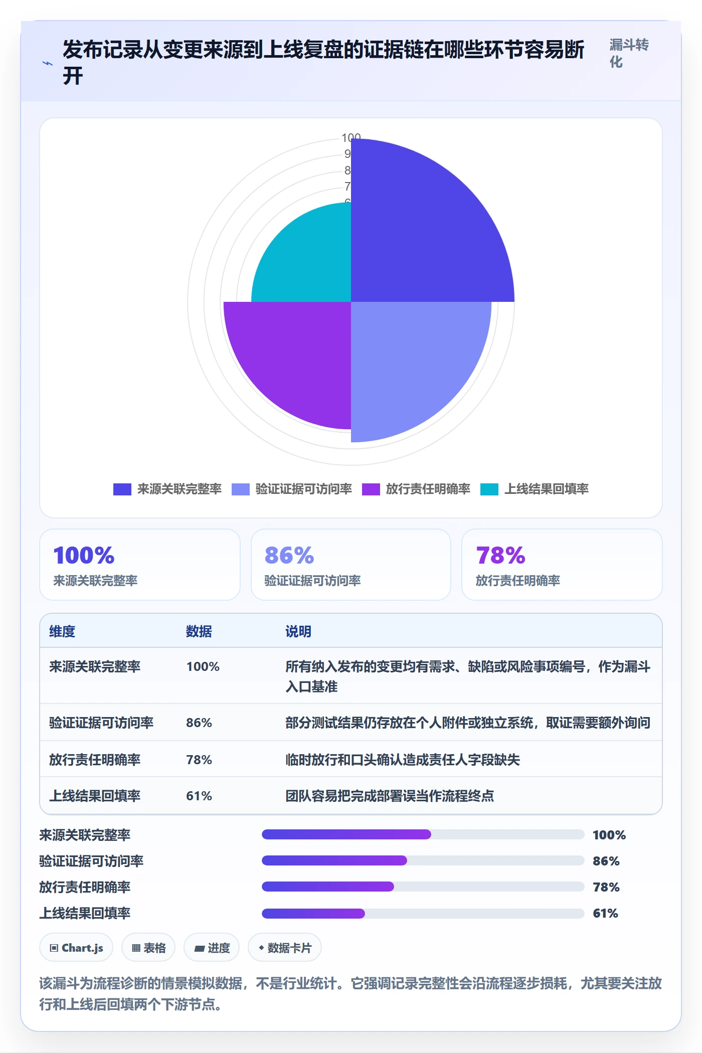 版本管理如何做好发布记录？跨部门团队流程优化与操作步骤