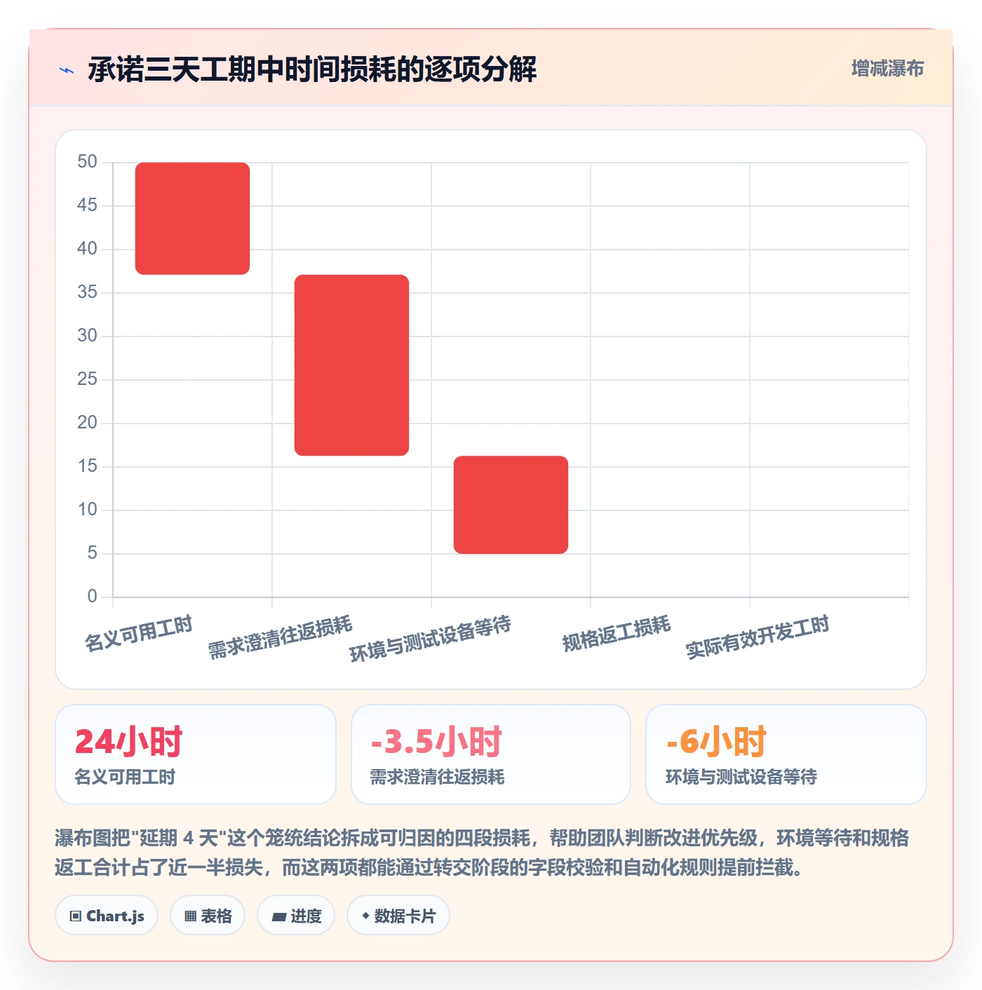 转交流程与规范：项目成员任务分派落地方案关键指标