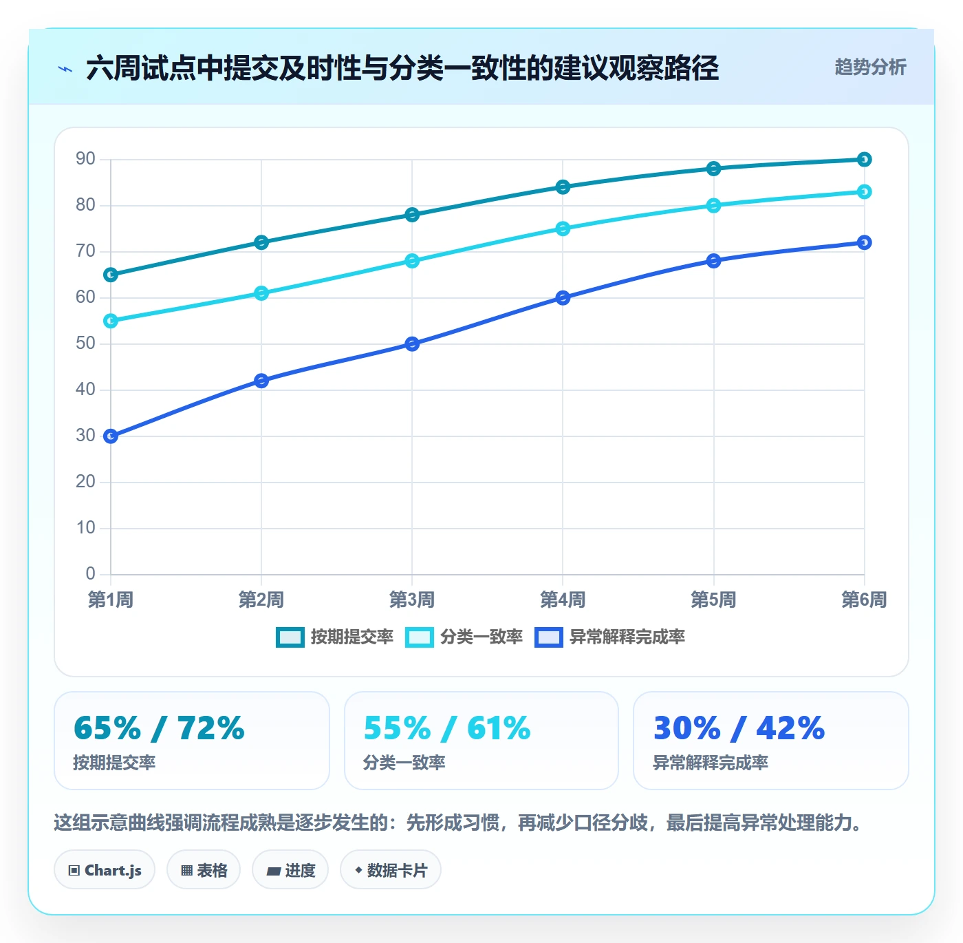 填报工时落地方案:跨部门团队开展工时管理的流程优化案例解析