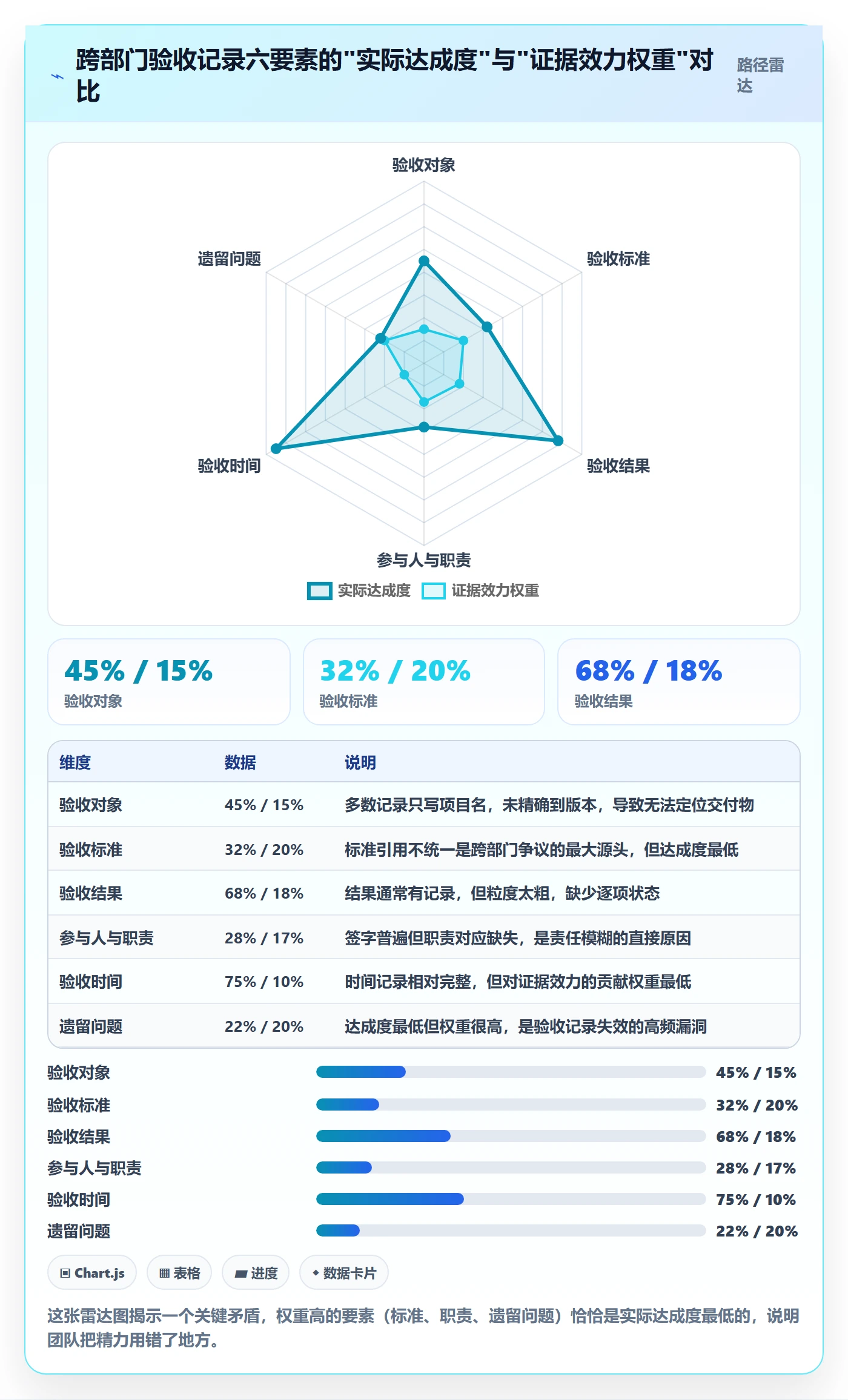任务验收如何做好验收记录?跨部门团队最佳实践与操作步骤