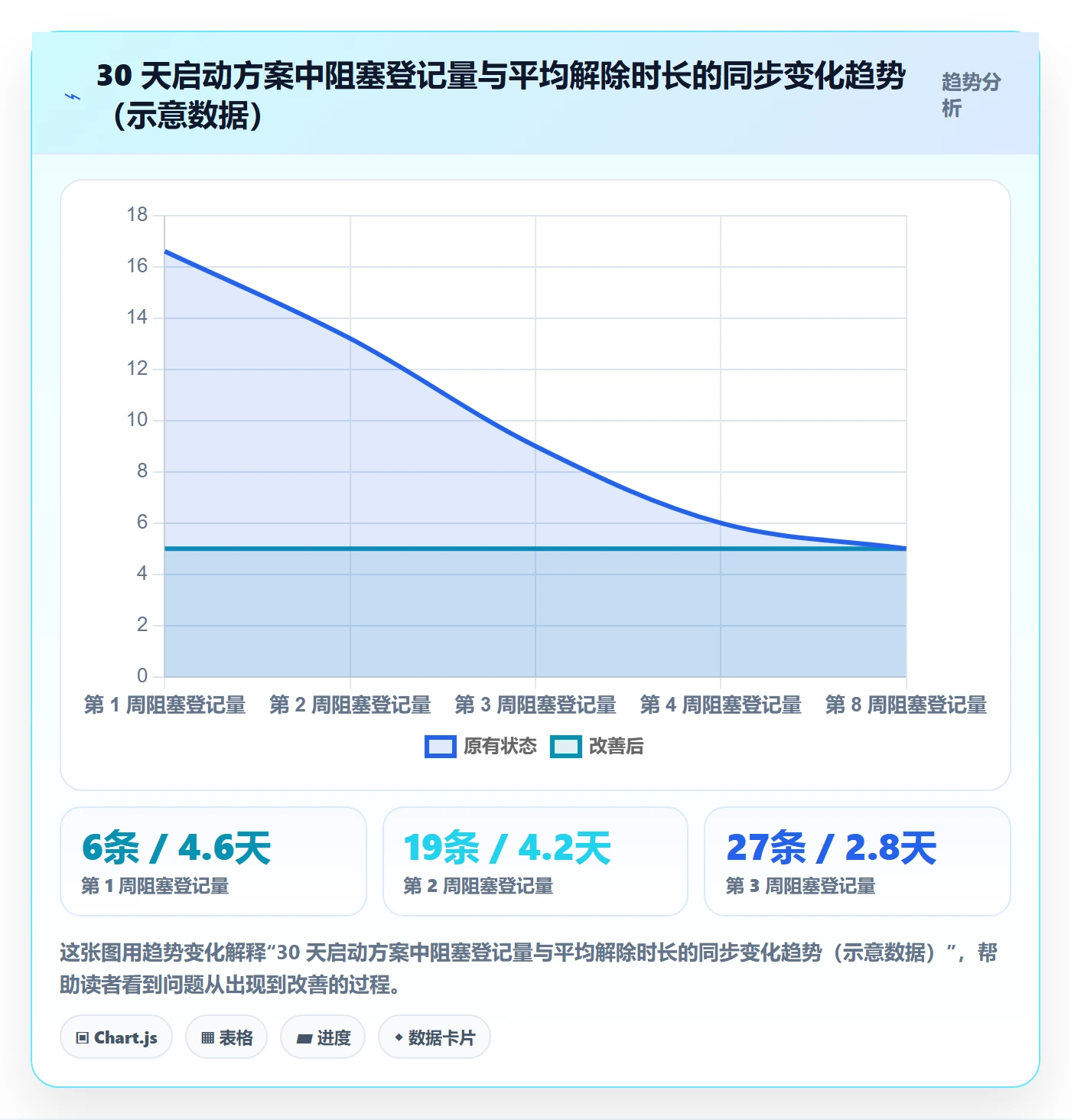 任务执行阻塞教程:研发团队流程优化,避坑指南