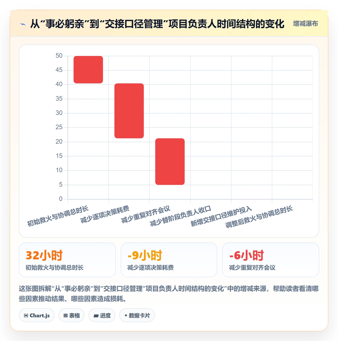 阶段负责人怎么做?项目负责人效率提升:项目阶段从0到1