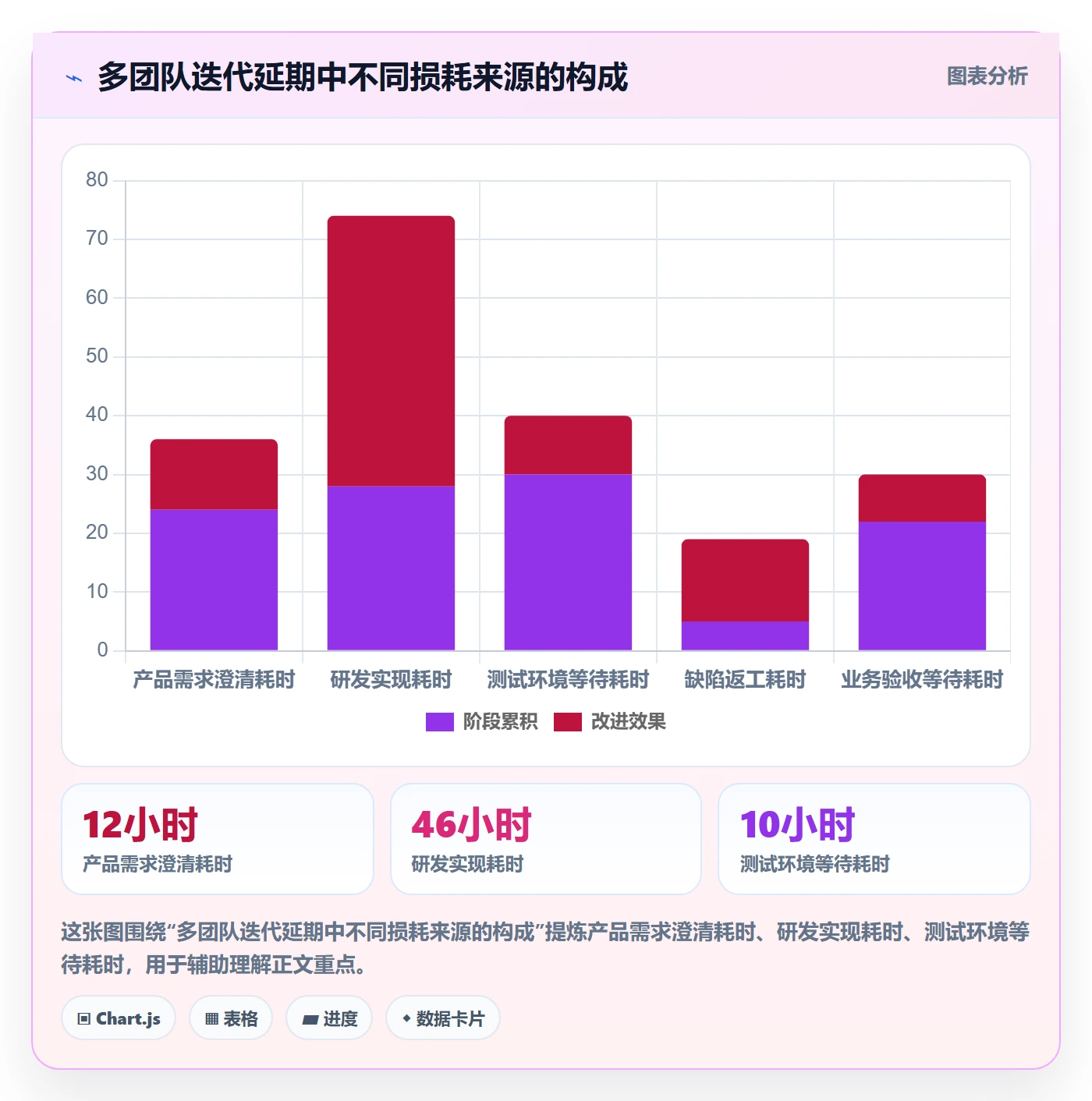 迭代复盘管理方法大全:管理层迭代管理实操方法落地清单