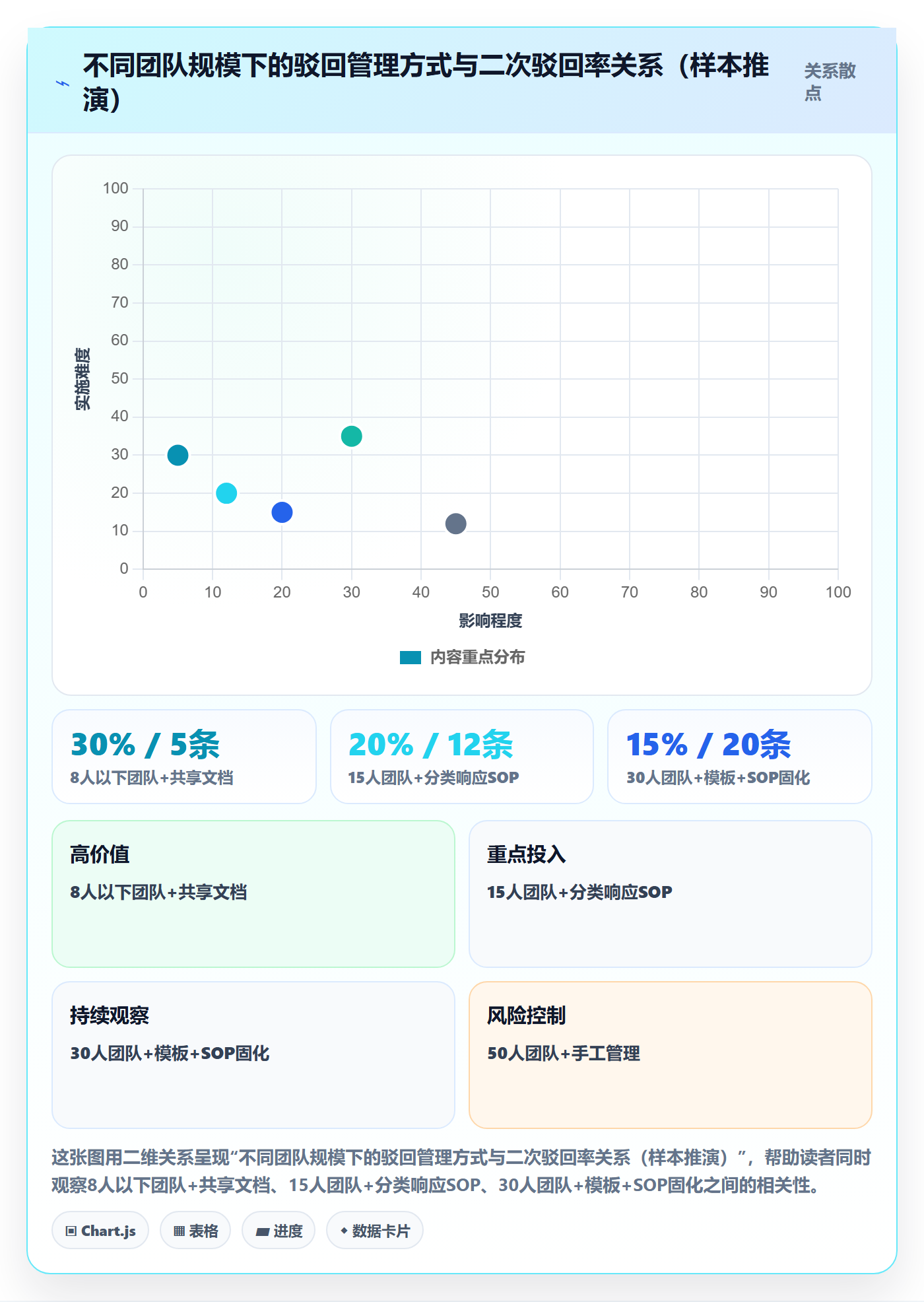 驳回实操方法:实施团队提升任务验收效率的入门指南方法与模板