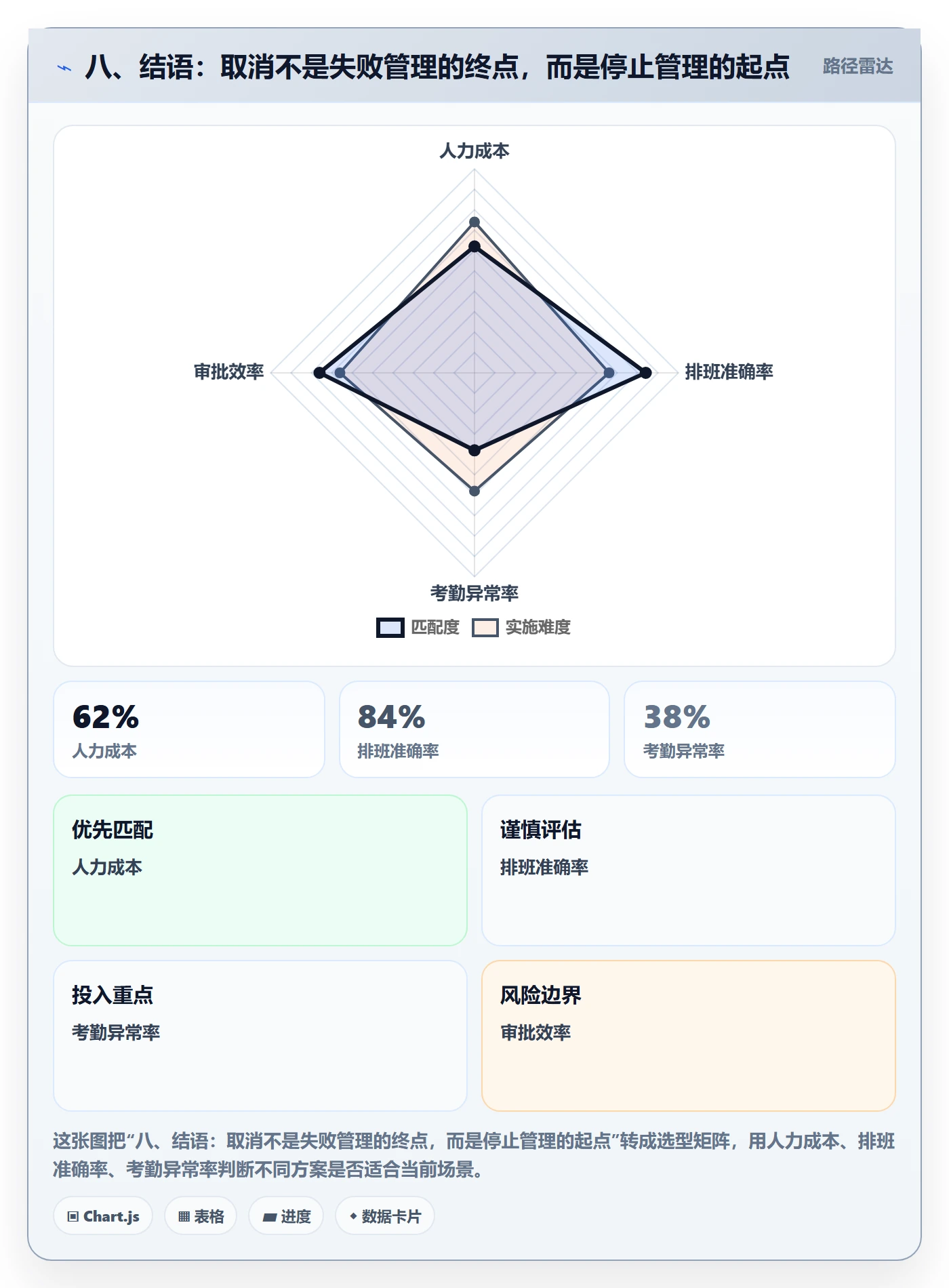 八、结语:取消不是失败管理的终点,而是停止管理的起点