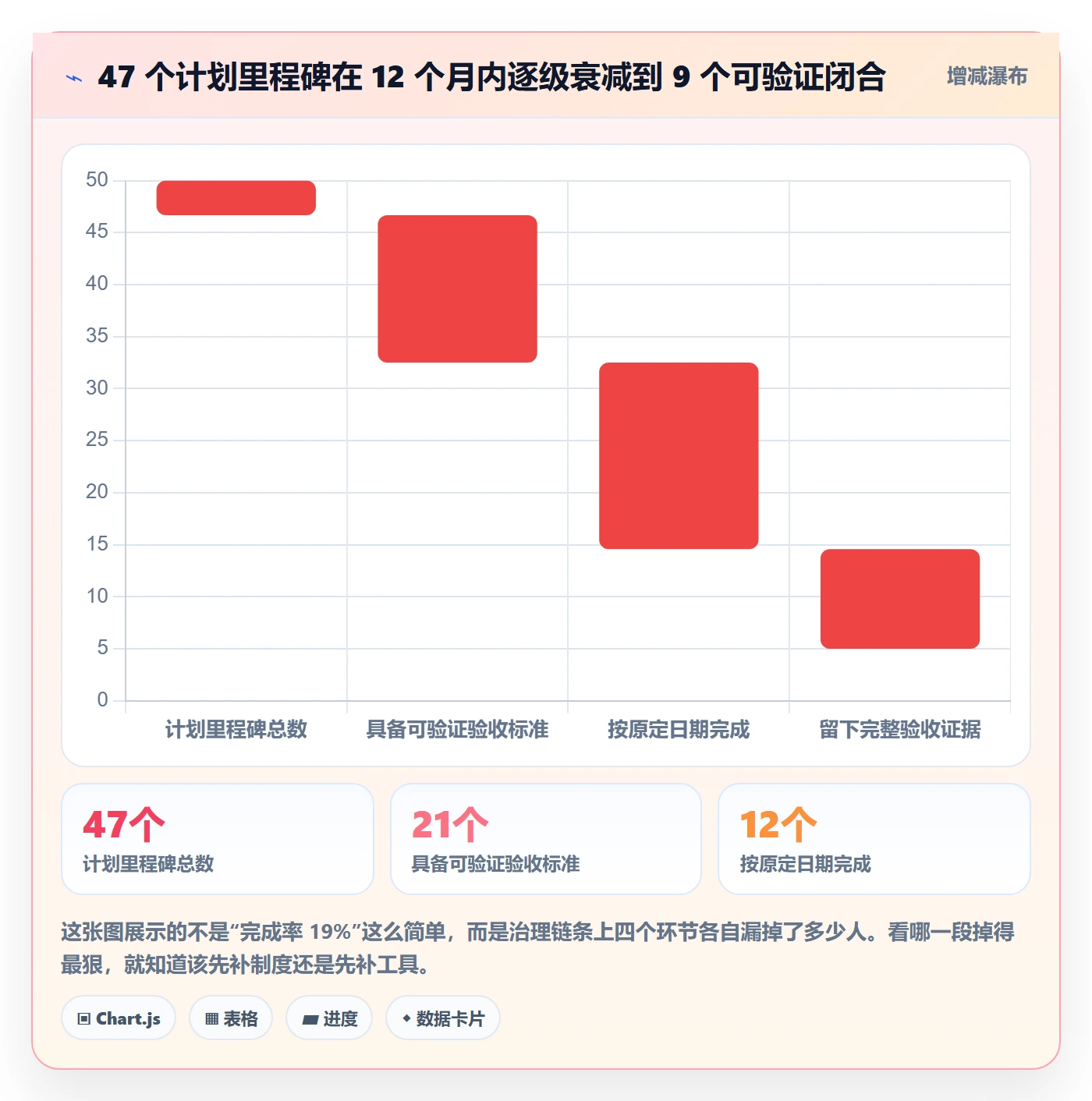 里程碑里程碑计划教程：项目经理制度设计，避坑指南