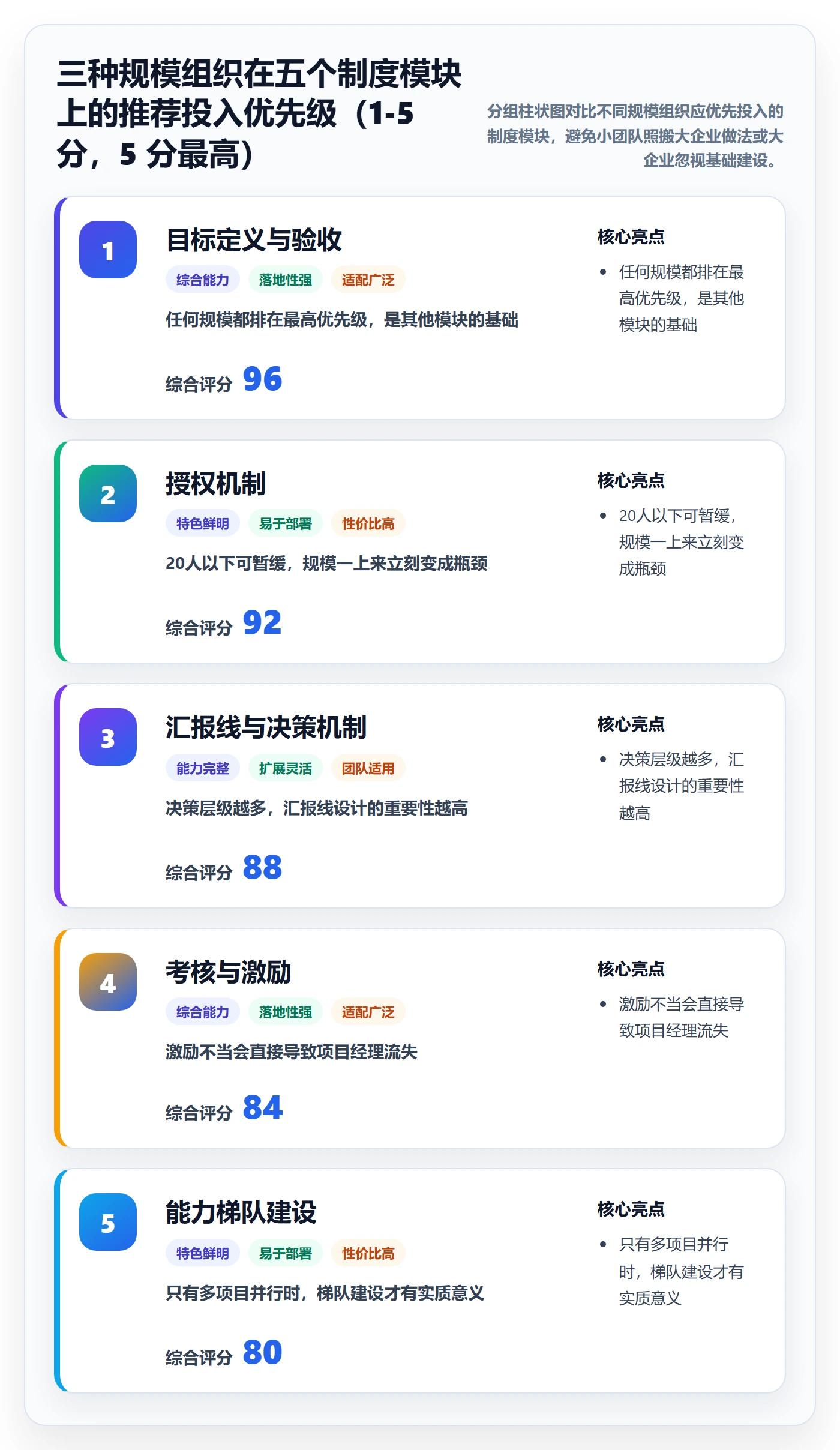 项目目标项目目标全流程:项目经理制度设计与一文讲清