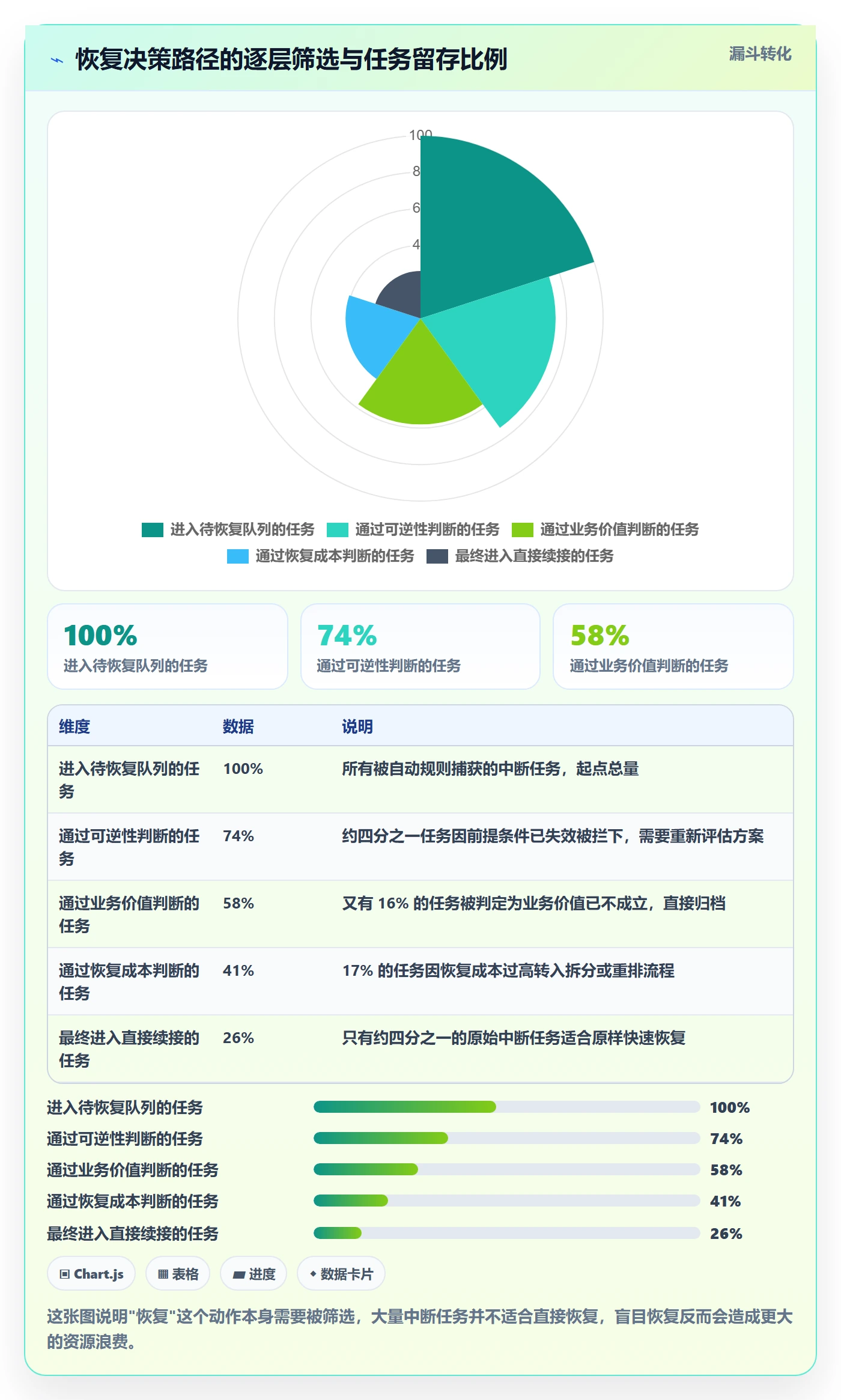 任务执行恢复全流程:产品经理最佳实践与一文讲清