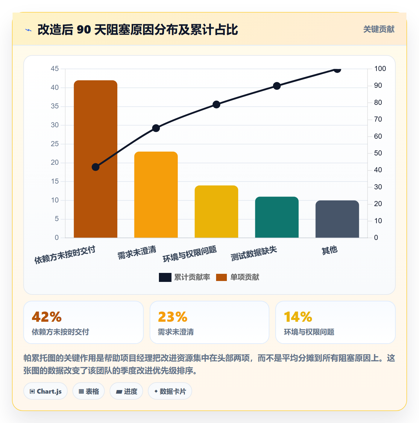 子任务管理方法大全：项目经理任务管理流程优化落地清单