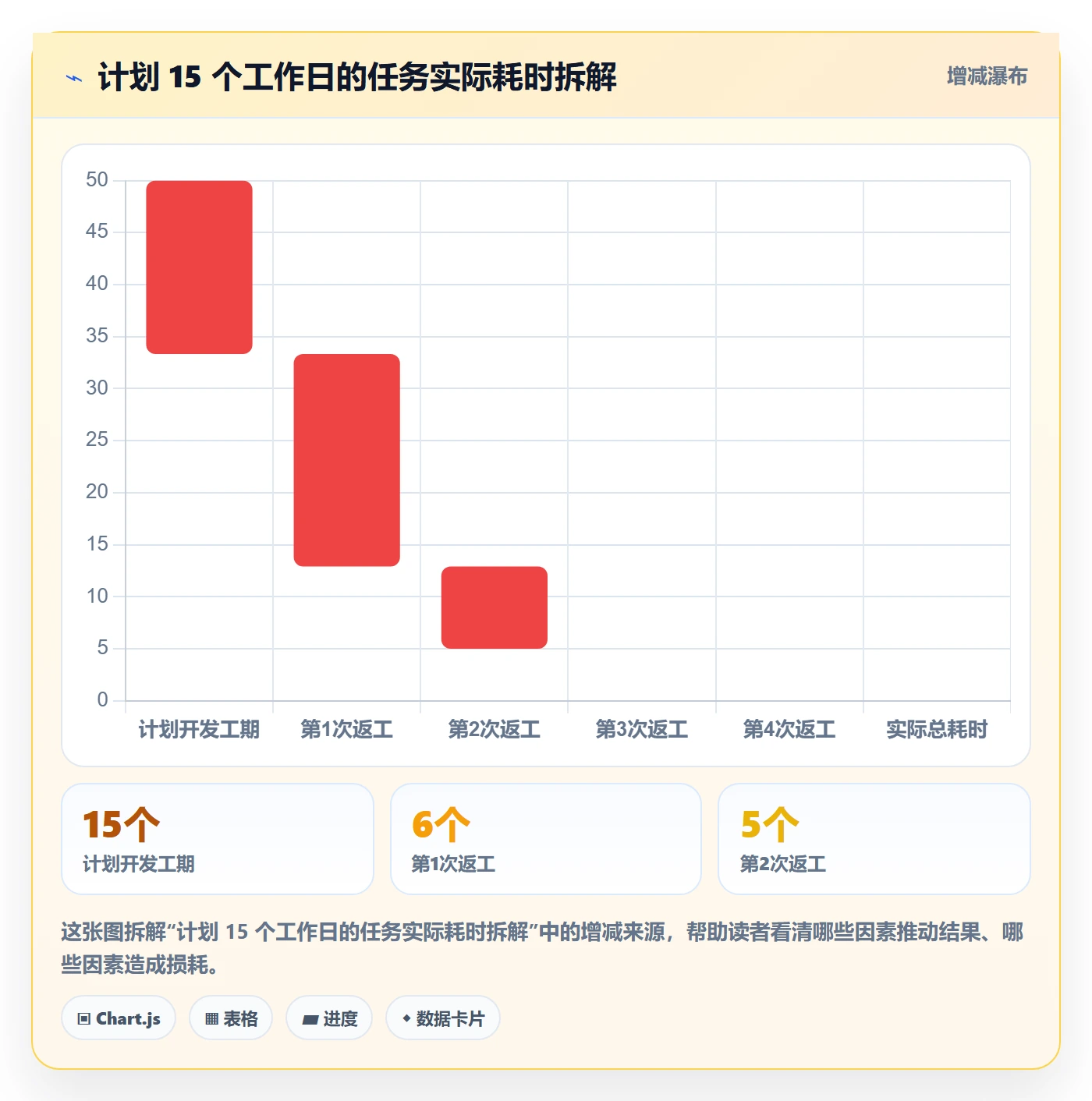 任务验收返工全流程:跨部门团队风险控制与一文讲清