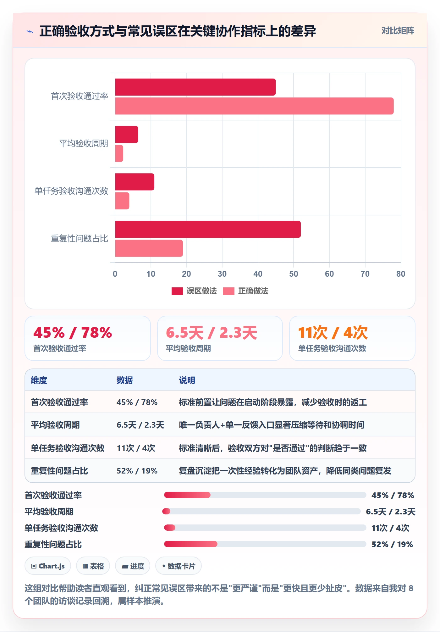 任务验收验收全流程:跨部门团队效率提升与一文讲清
