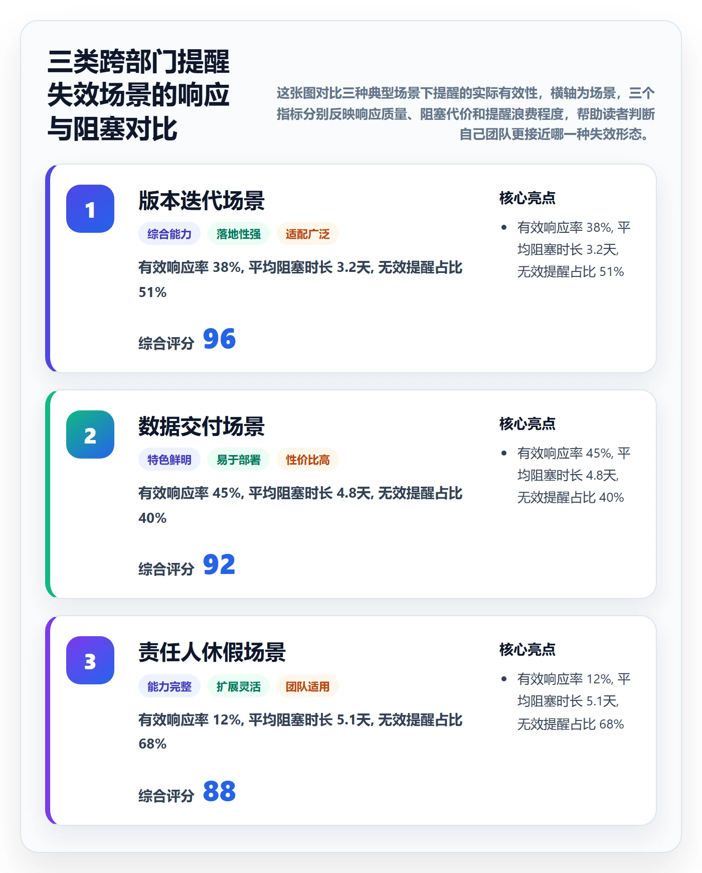 任务提醒自动提醒全流程:跨部门团队风险控制与一文讲清