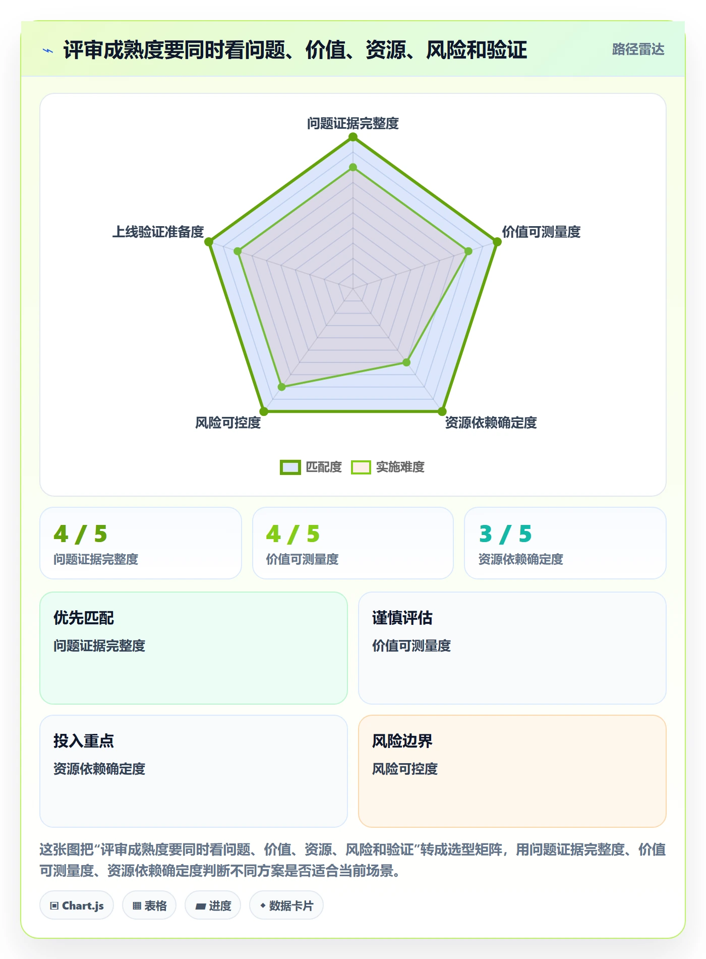 需求管理需求评审教程:管理层效率提升,避坑指南