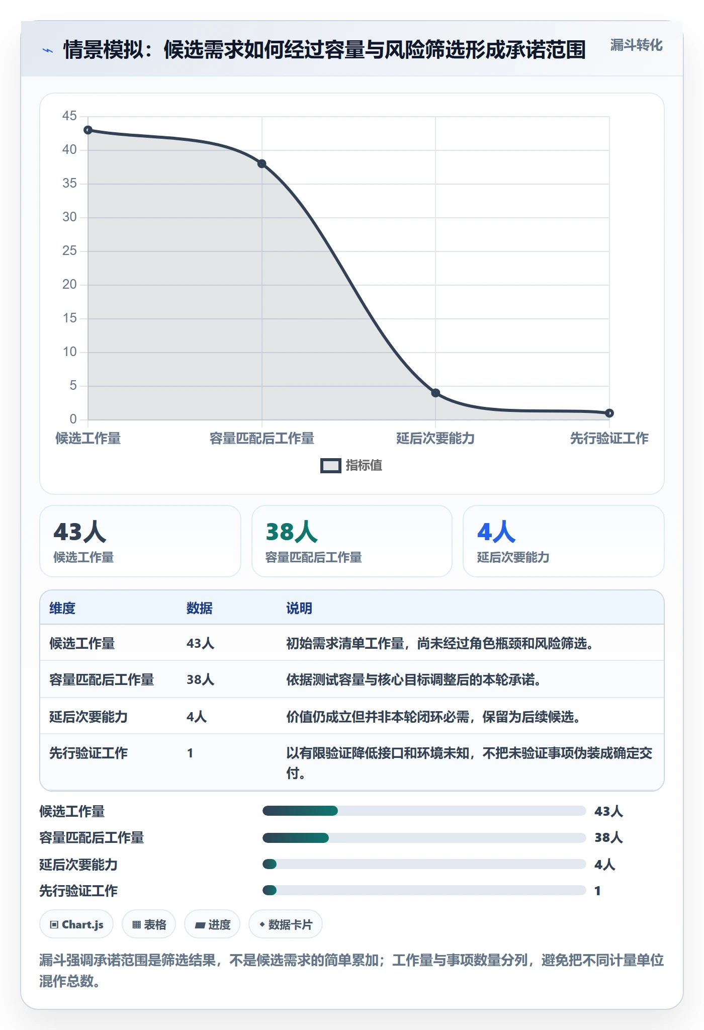 迭代容量落地方案：项目负责人开展迭代管理的最佳实践案例解析