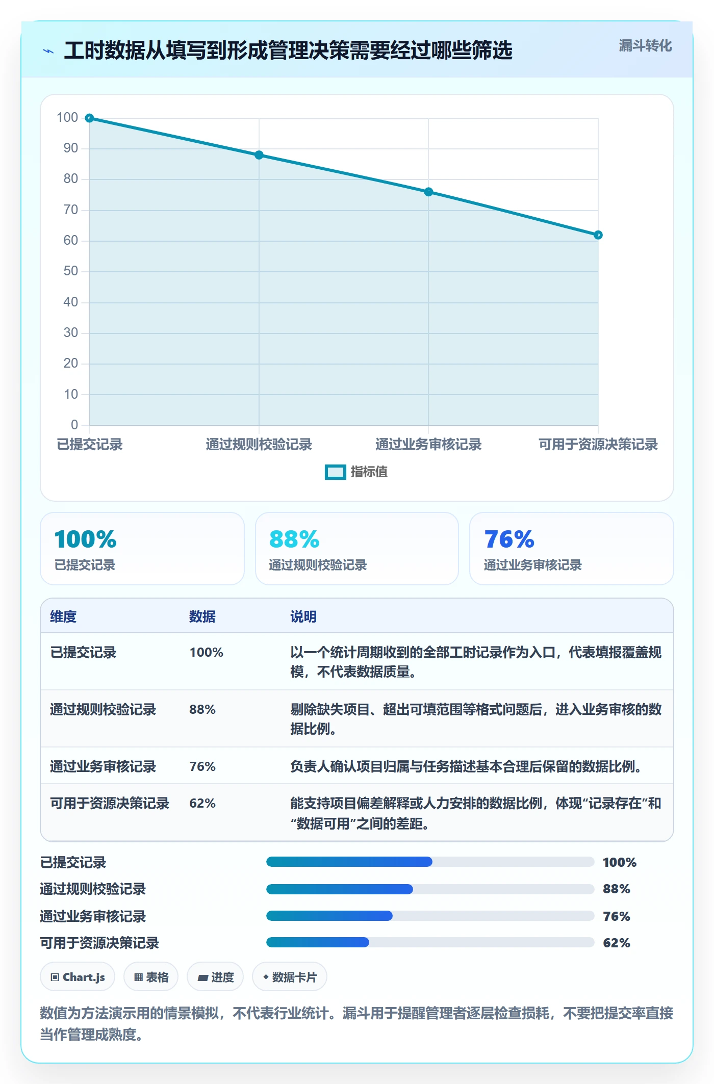 工时审核管理方法大全：企业管理者工时管理效率提升落地清单