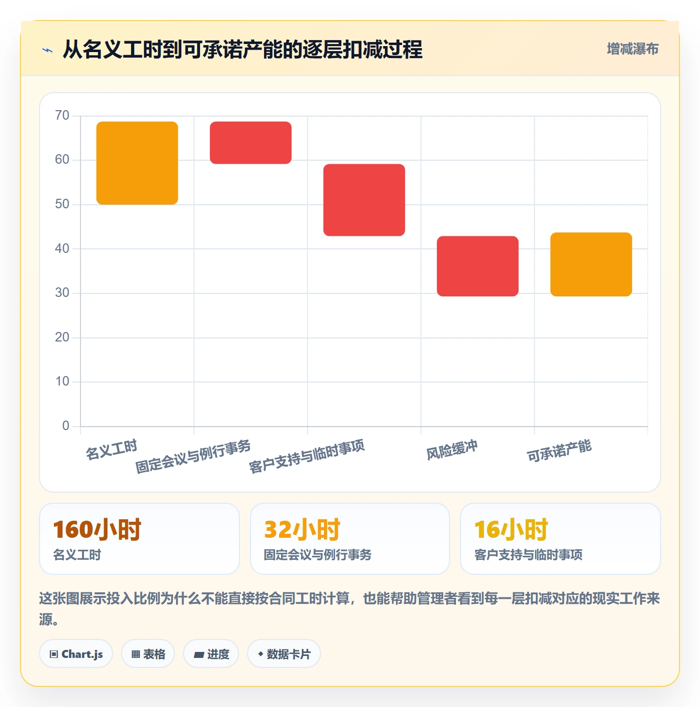 投入比例落地方案：产品经理开展人力资源计划的效率提升案例解析