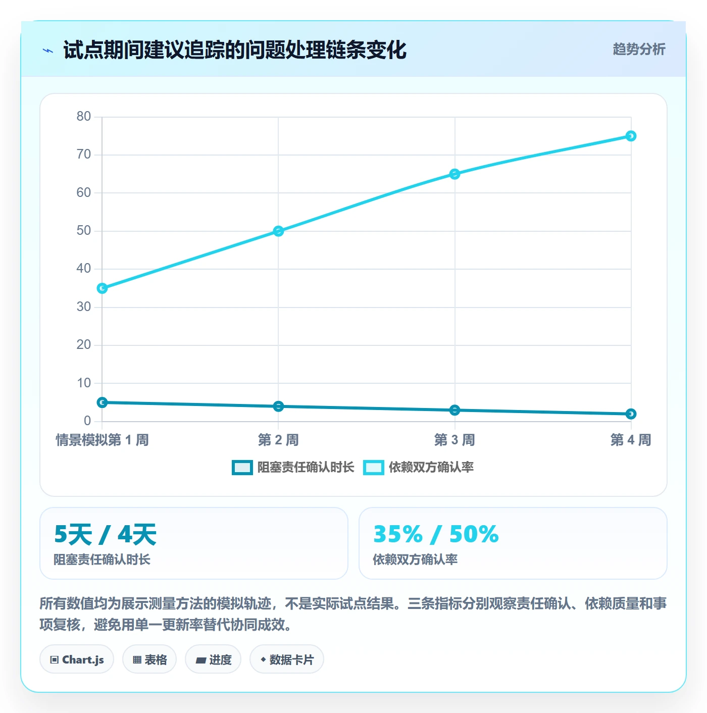 进行中落地方案:PMO开展看板的协同管理案例解析