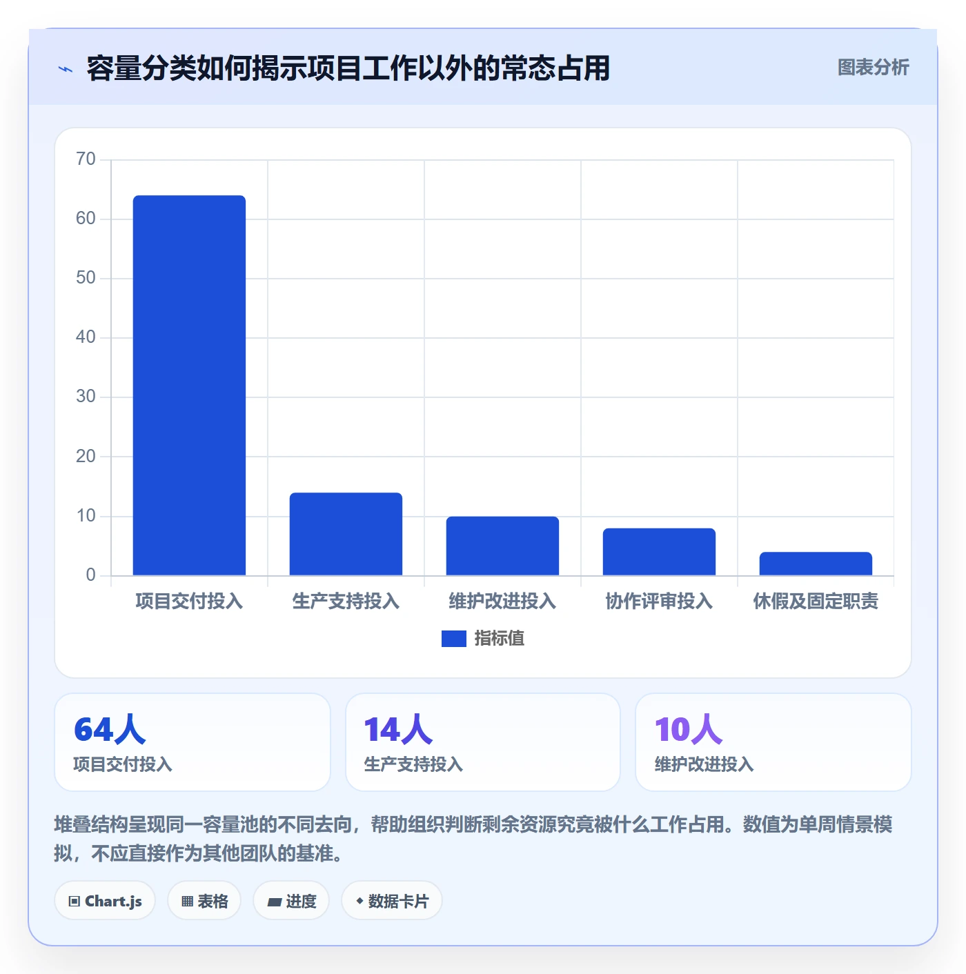 可用工时管理方法大全：研发团队人力资源计划实操方法落地清单