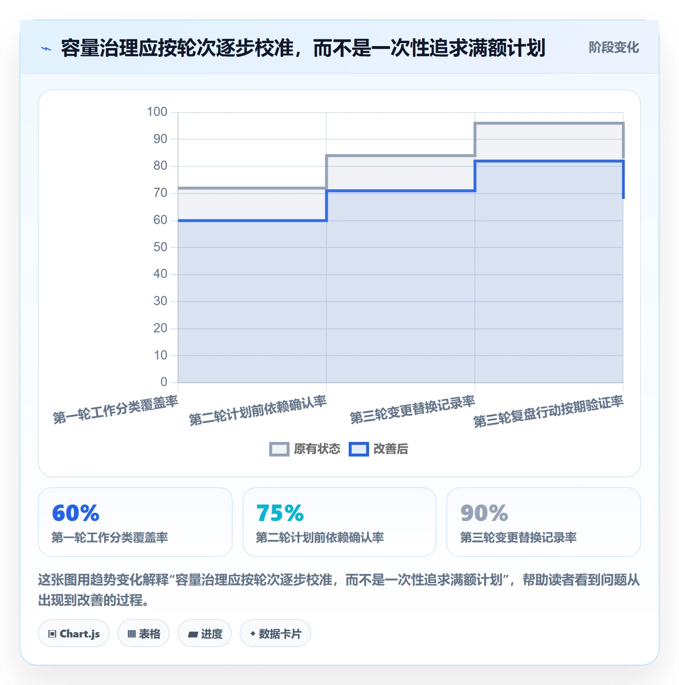 迭代容量落地方案：研发团队开展迭代管理的风险控制案例解析