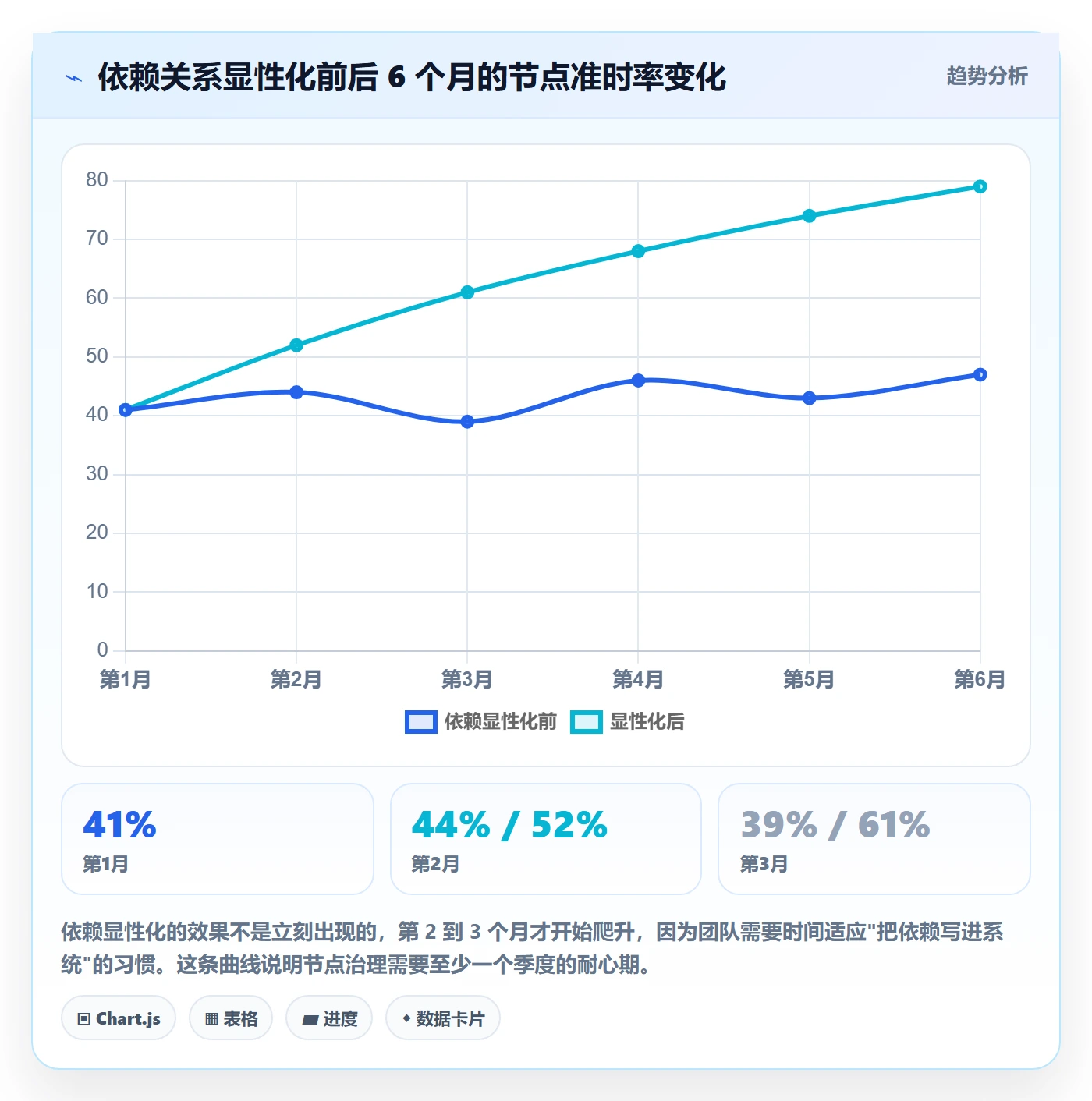 节点日期最佳实践:企业管理者里程碑协同管理,常见问题