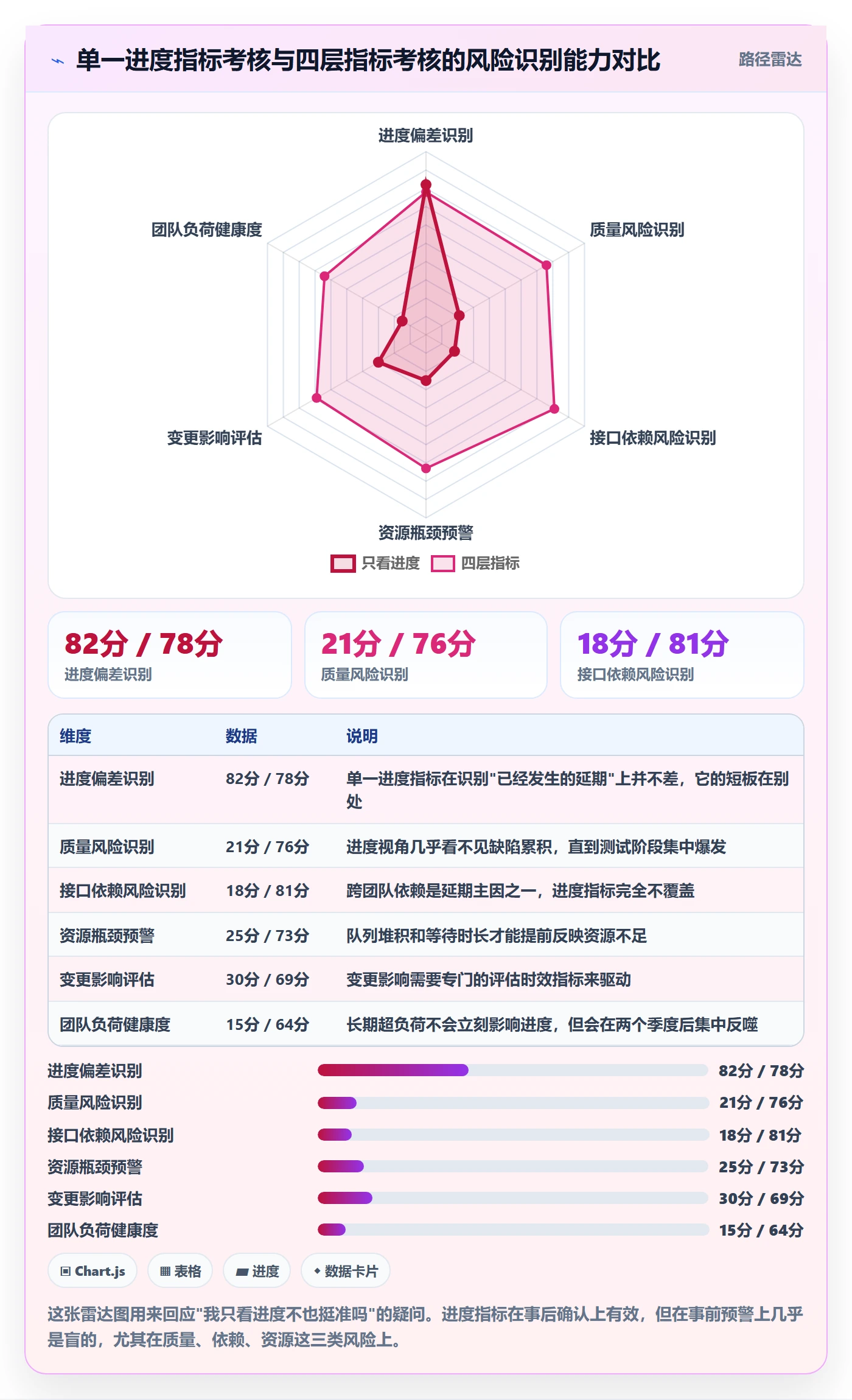 阶段负责人流程与规范:项目负责人项目阶段协同管理关键指标