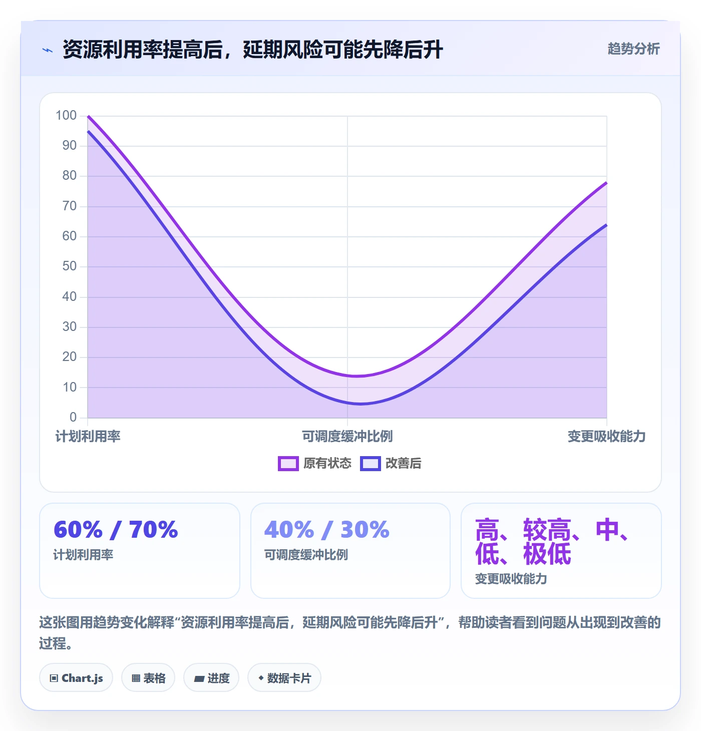 资源管理如何做好人员？实施团队实操方法与操作步骤