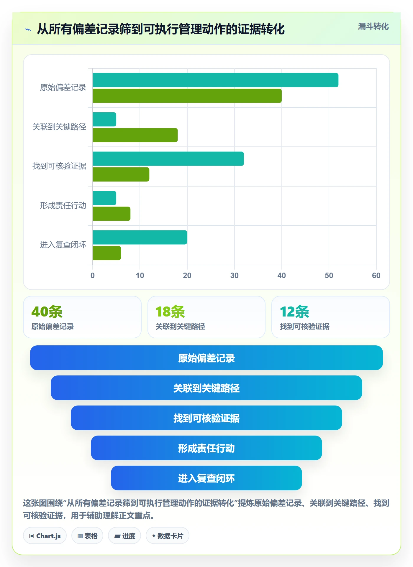 延期分析实操方法:项目经理提升延期管理效率的数据分析方法与模板