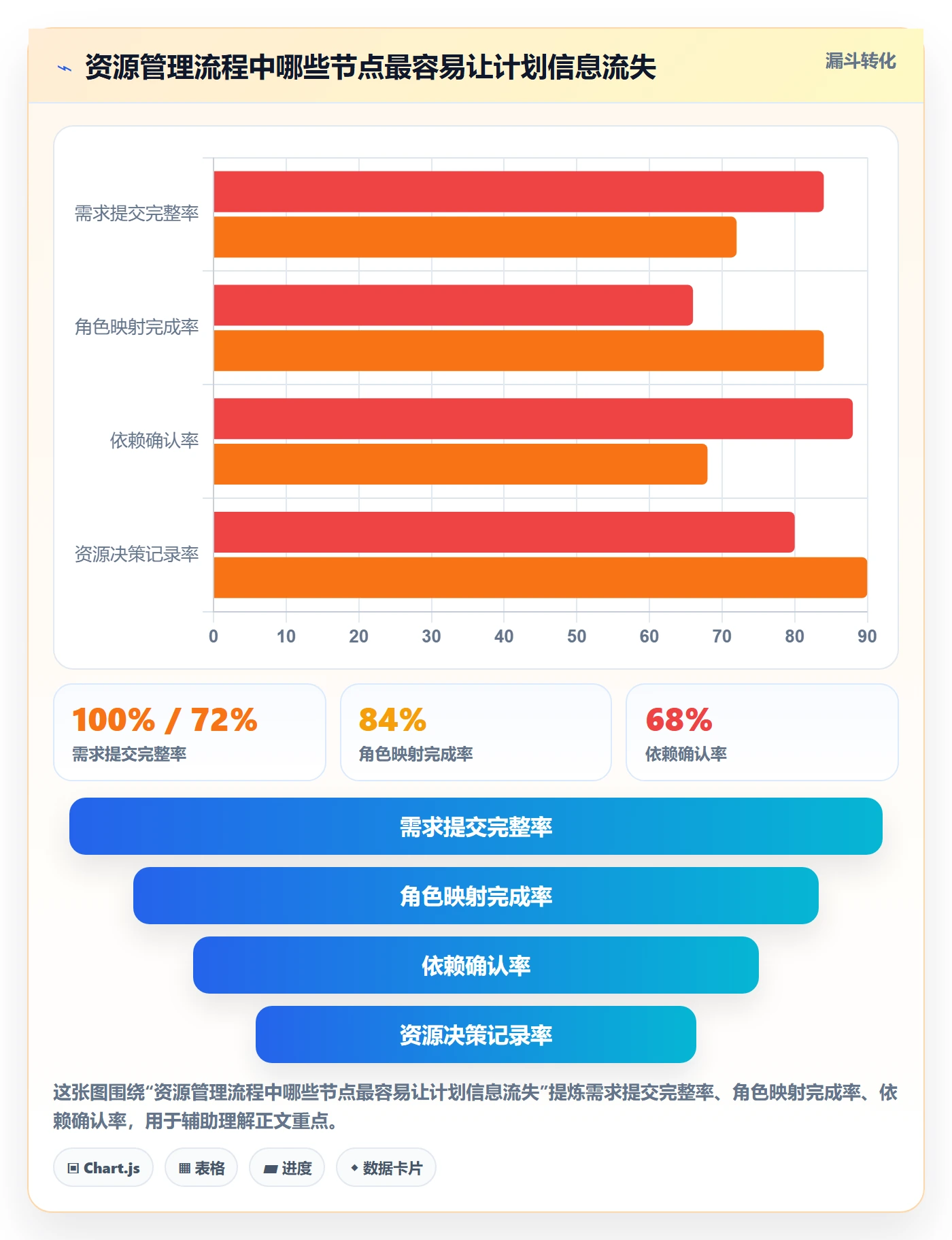 资源管理如何做好角色？产品经理协同管理与操作步骤