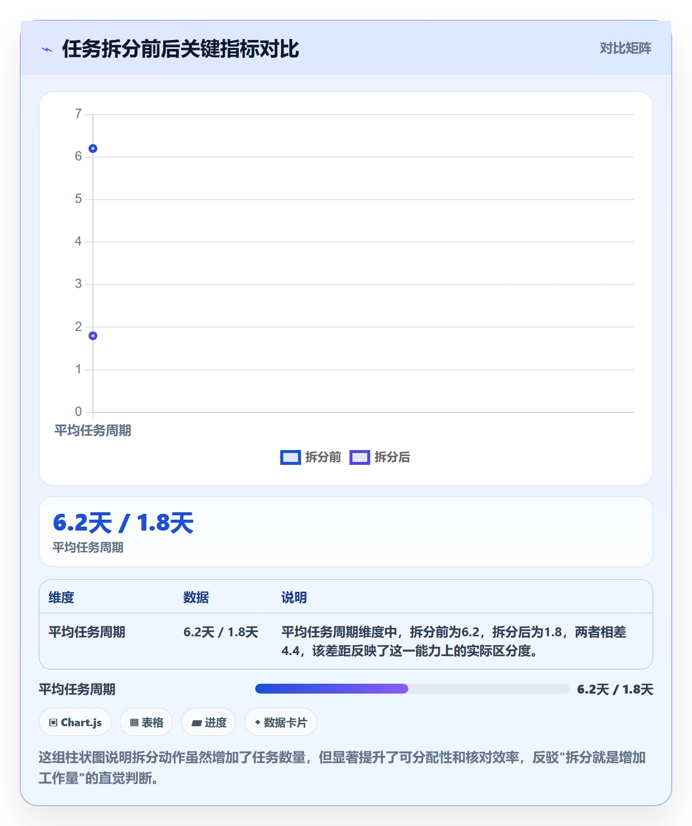 实际进度落地方案:项目经理开展进度管理的流程优化案例解析