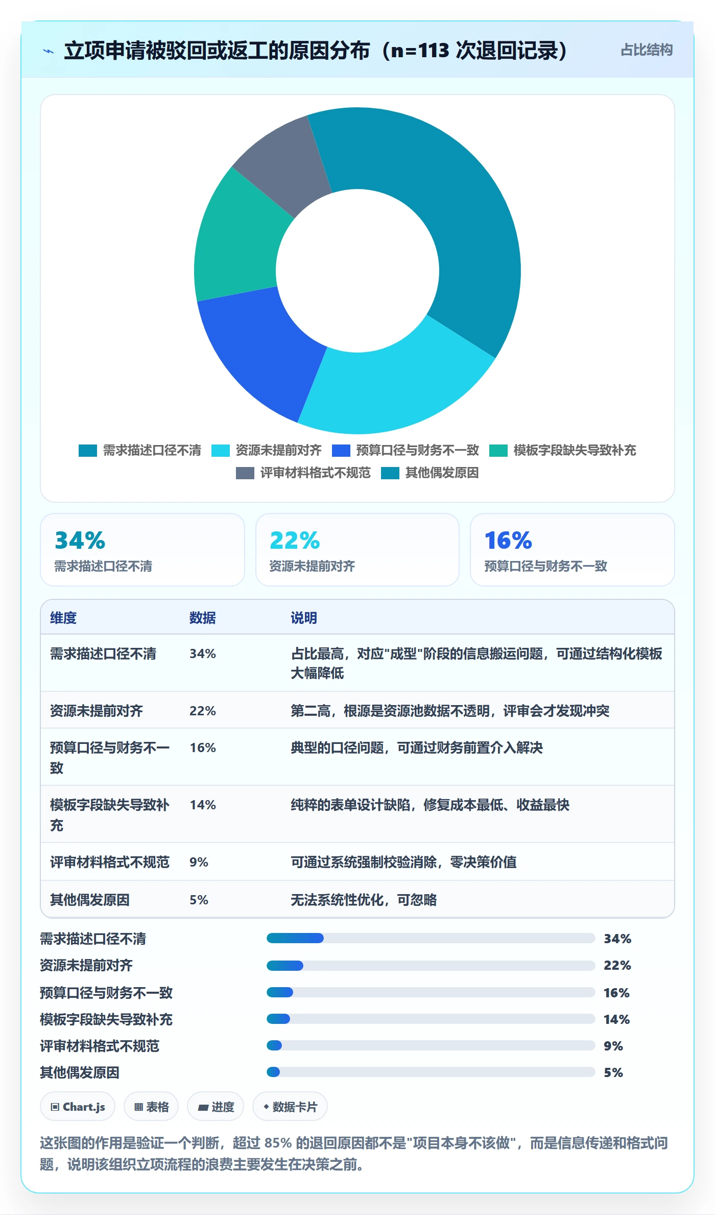 周期落地方案:项目成员开展项目立项的效率提升案例解析