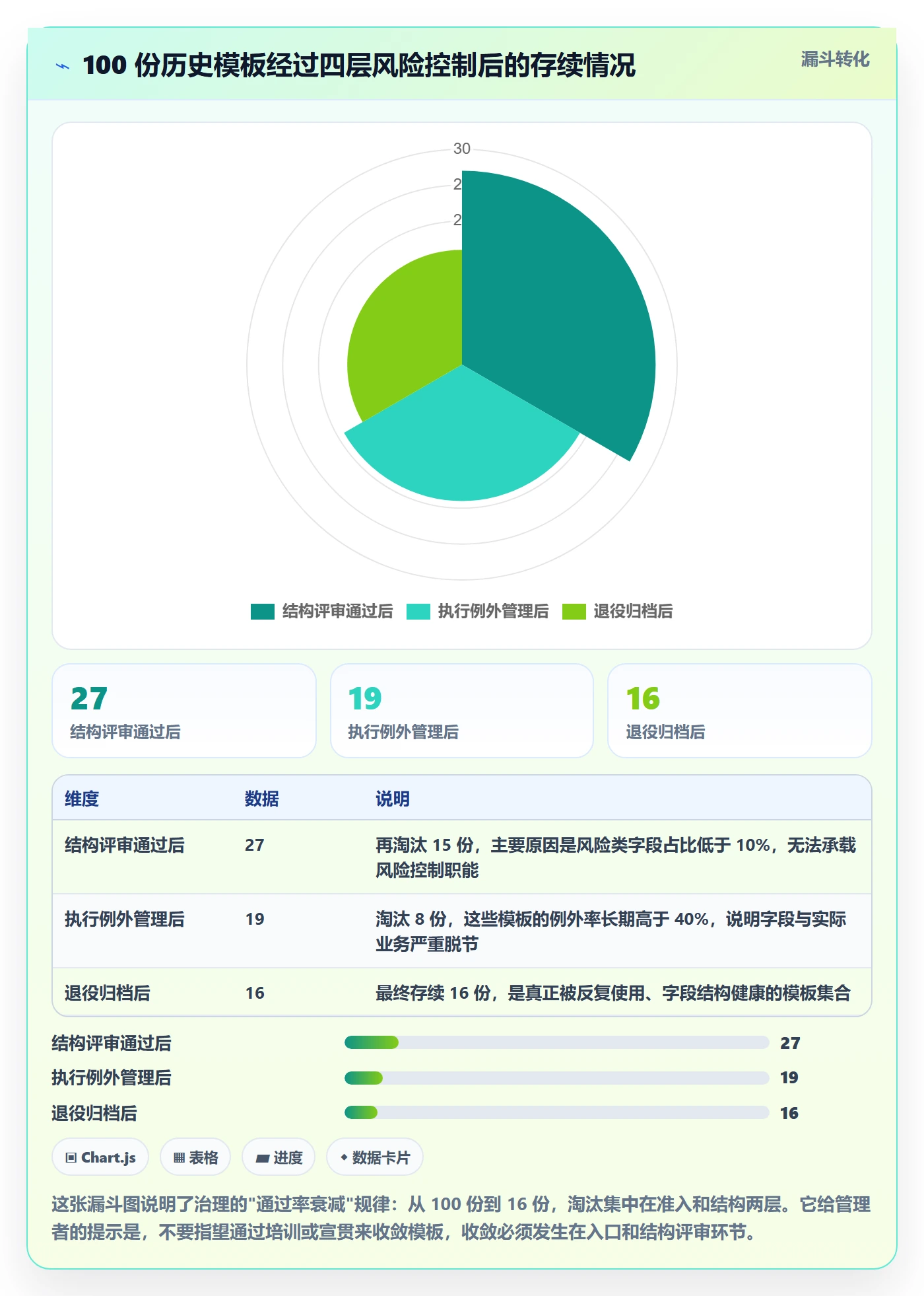 标准项目落地方案:项目经理开展项目模板的风险控制案例解析