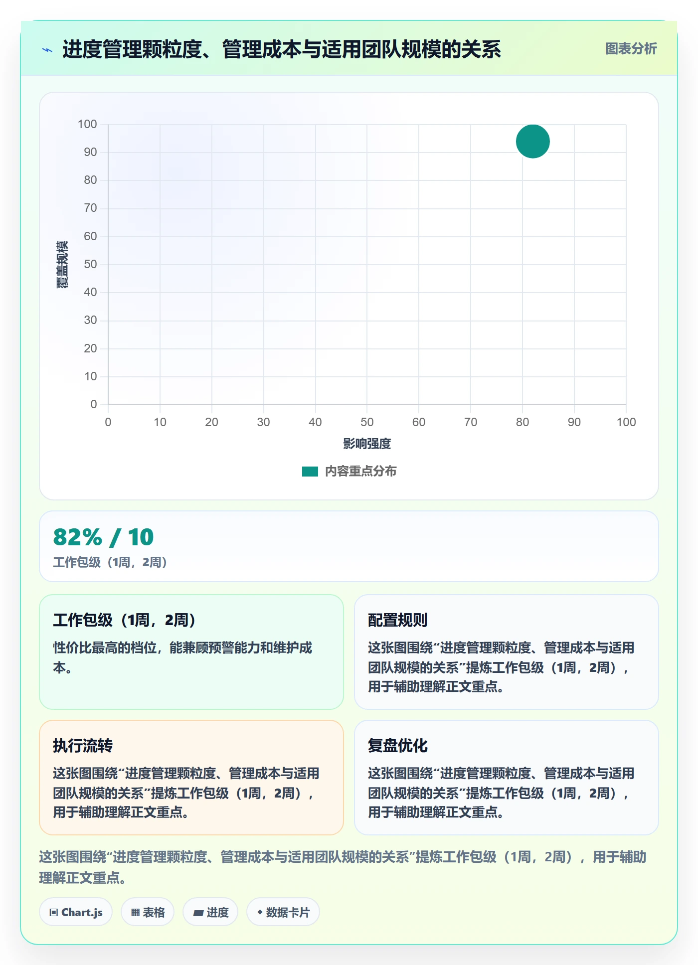 实际进度管理指南：实施团队如何做好进度管理，最佳实践全流程