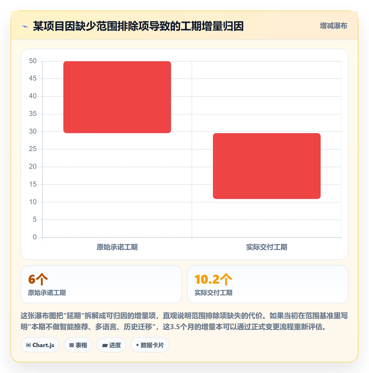 项目范围范围教程:研发团队协同管理,避坑指南