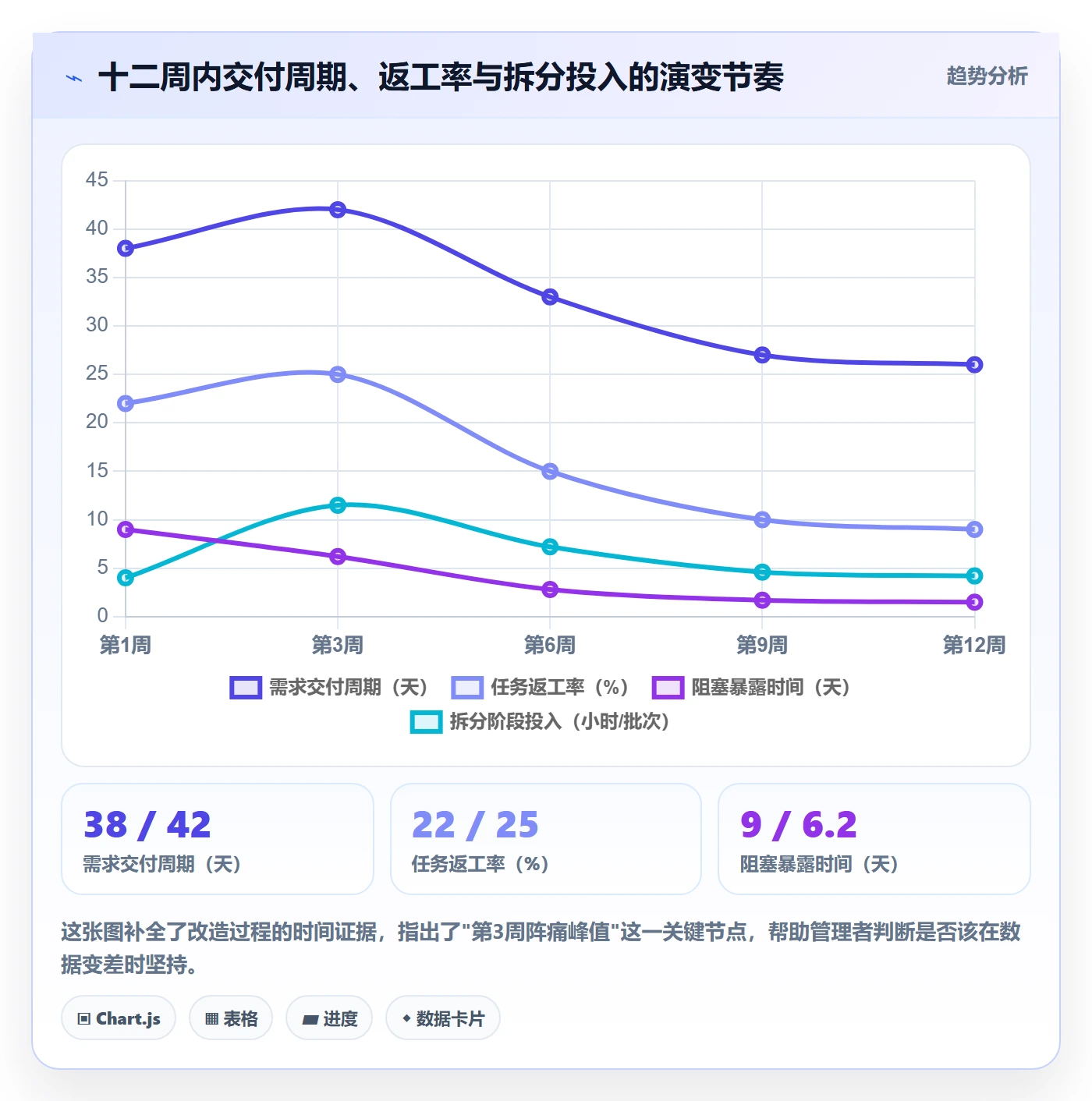 任务管理如何做好任务拆分？管理层实操方法与操作步骤