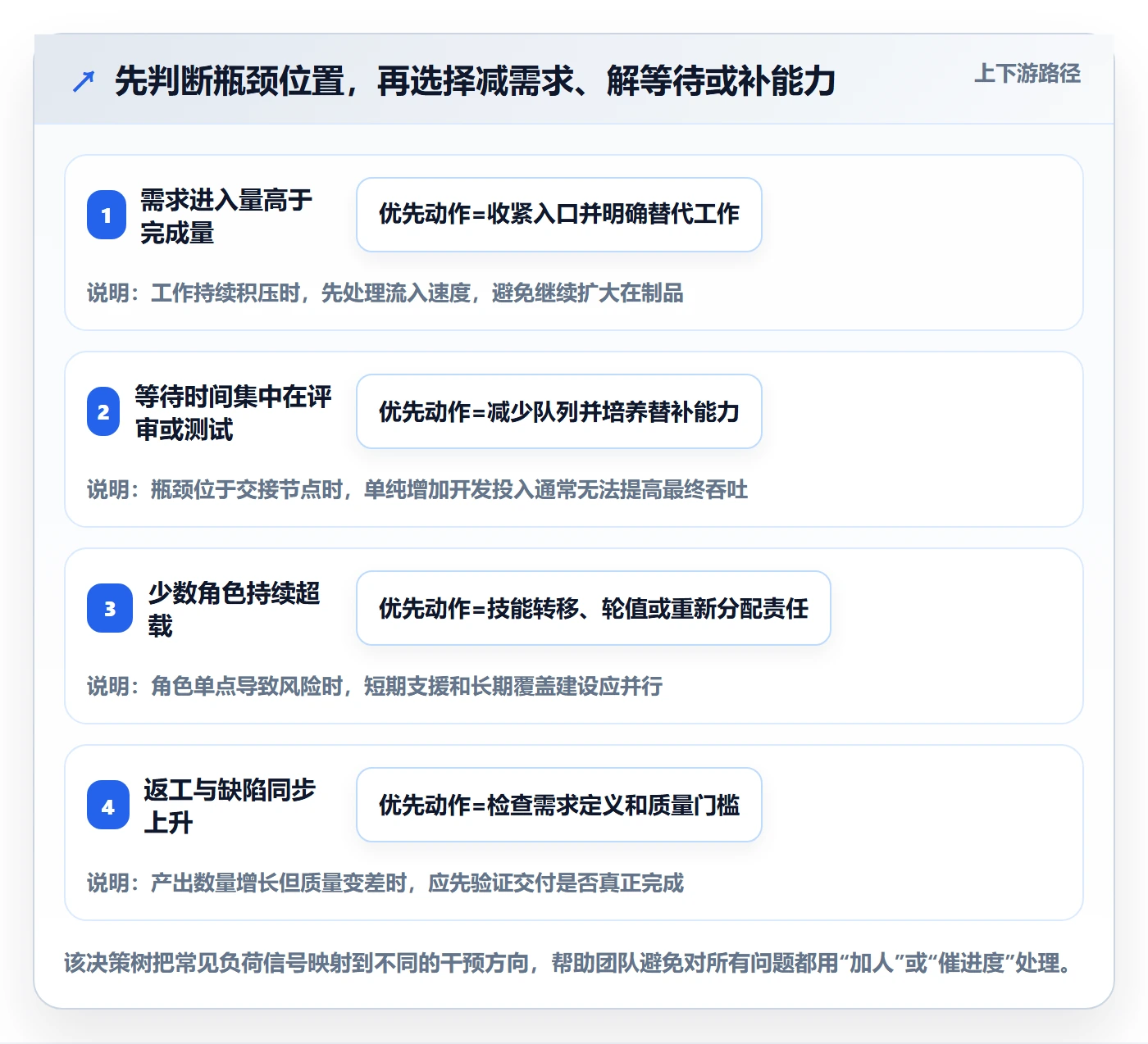 负荷管理方法大全:研发团队资源负载入门指南落地清单